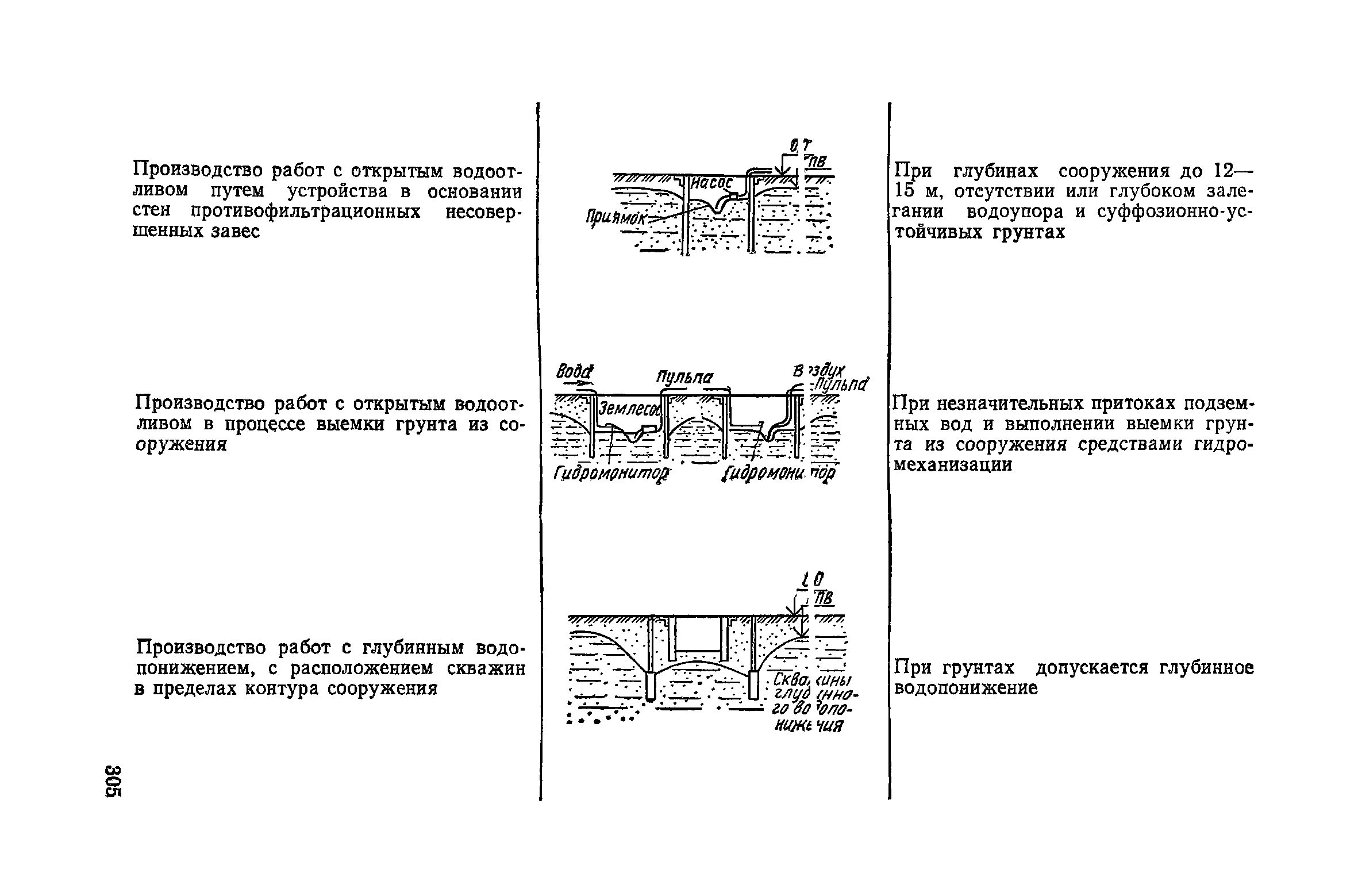 Пособие к СНиП 3.02.01-83