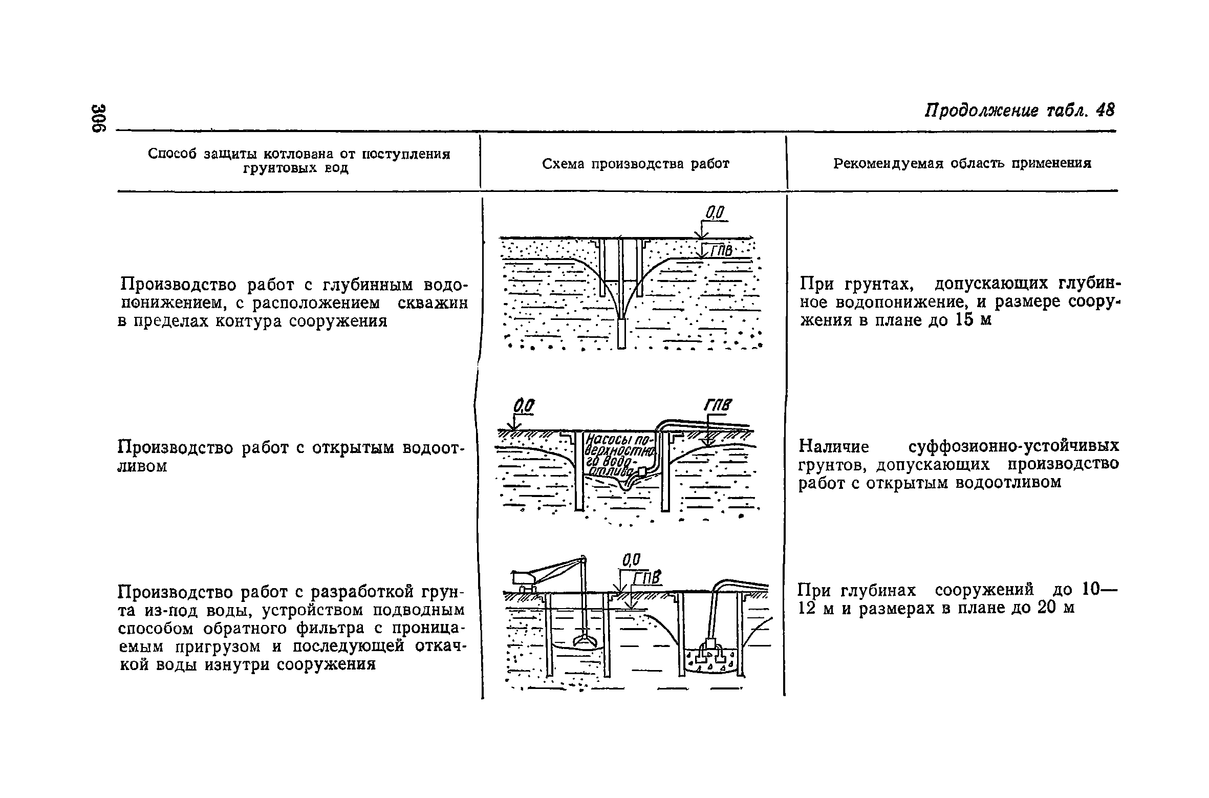 Пособие к СНиП 3.02.01-83