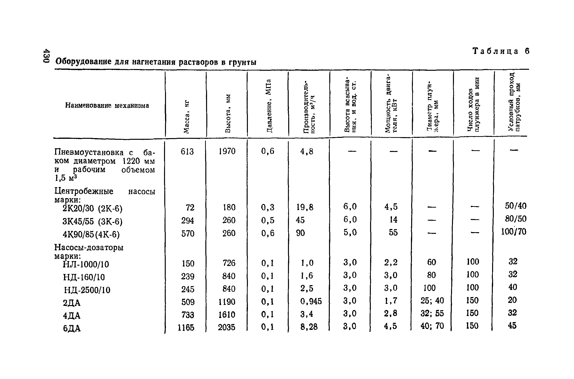 Пособие к СНиП 3.02.01-83