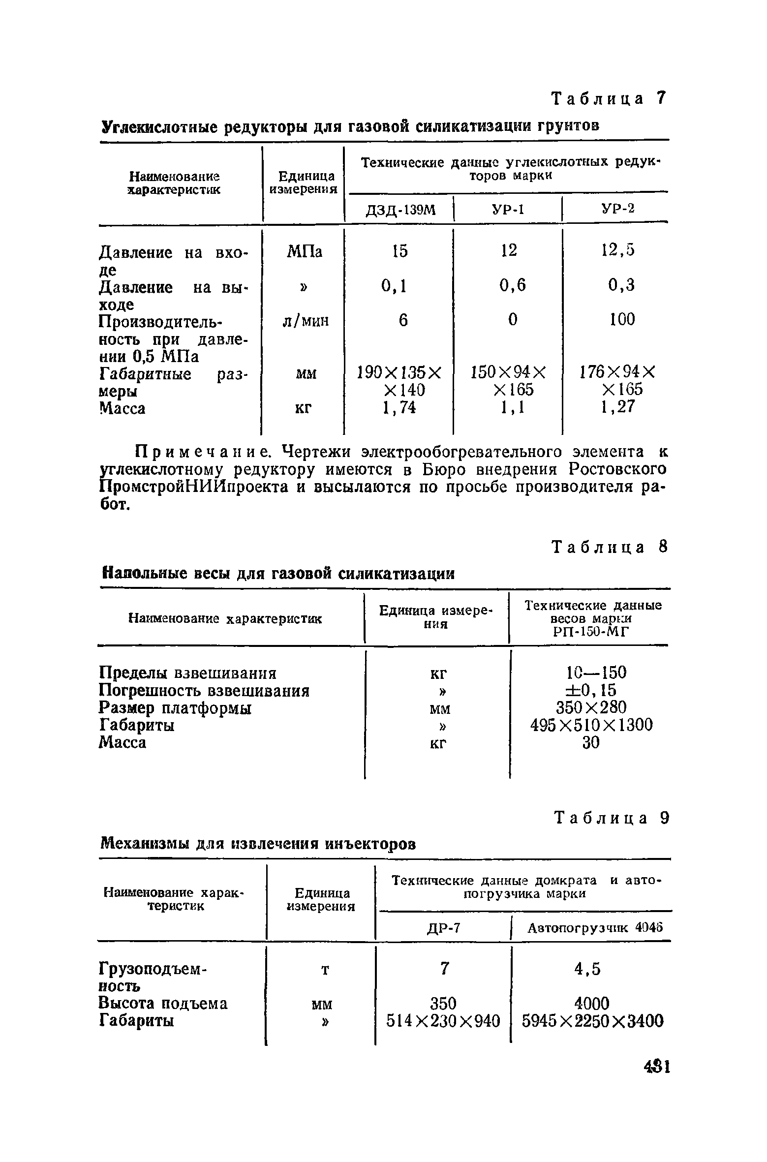 Пособие к СНиП 3.02.01-83