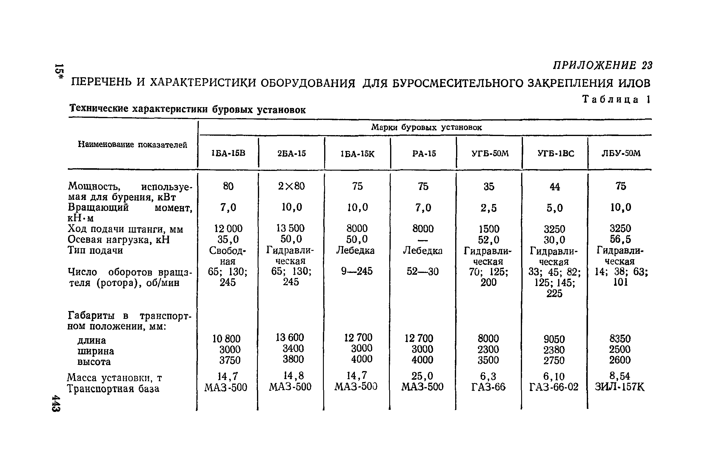 Пособие к СНиП 3.02.01-83