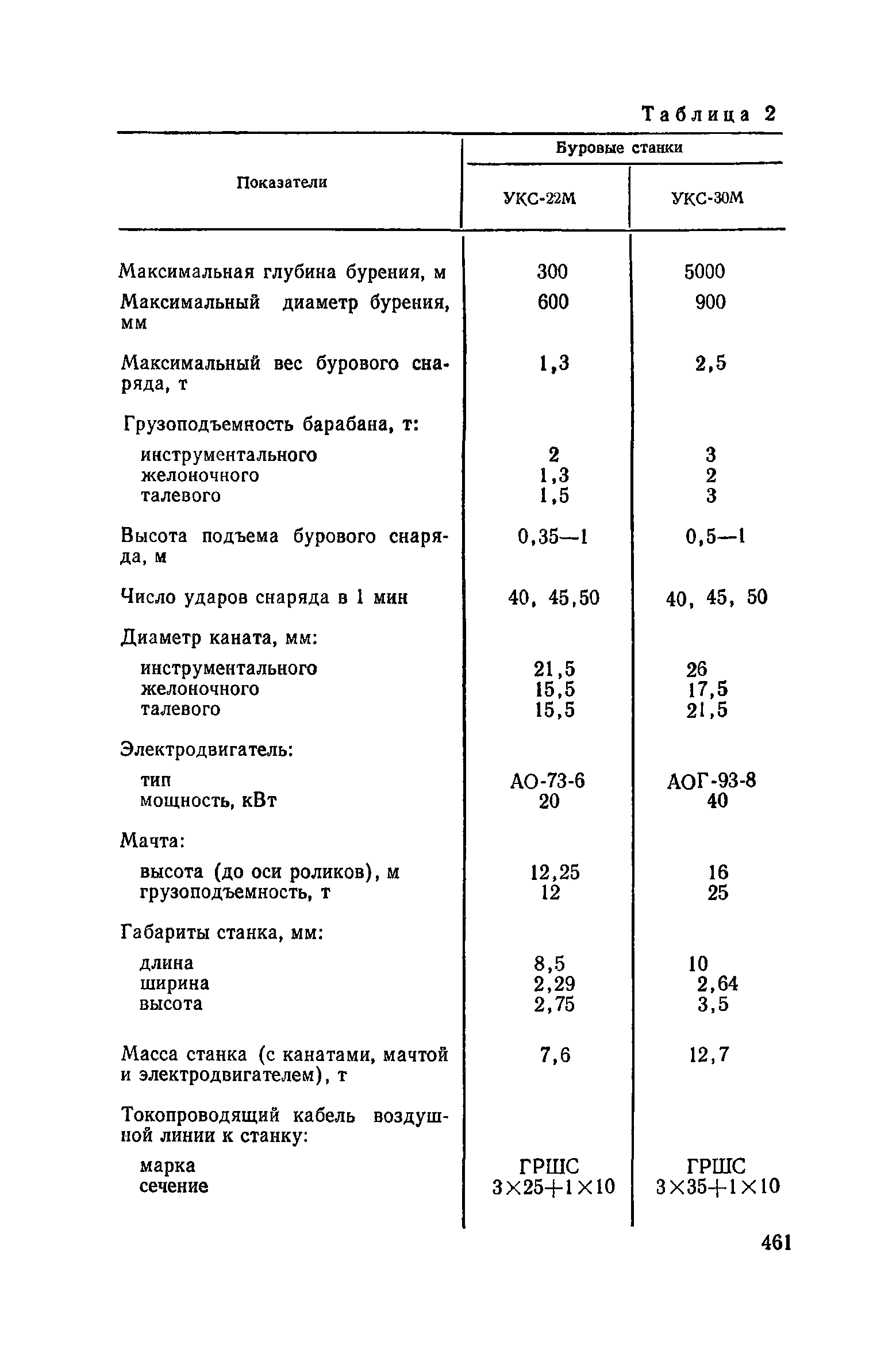 Пособие к СНиП 3.02.01-83