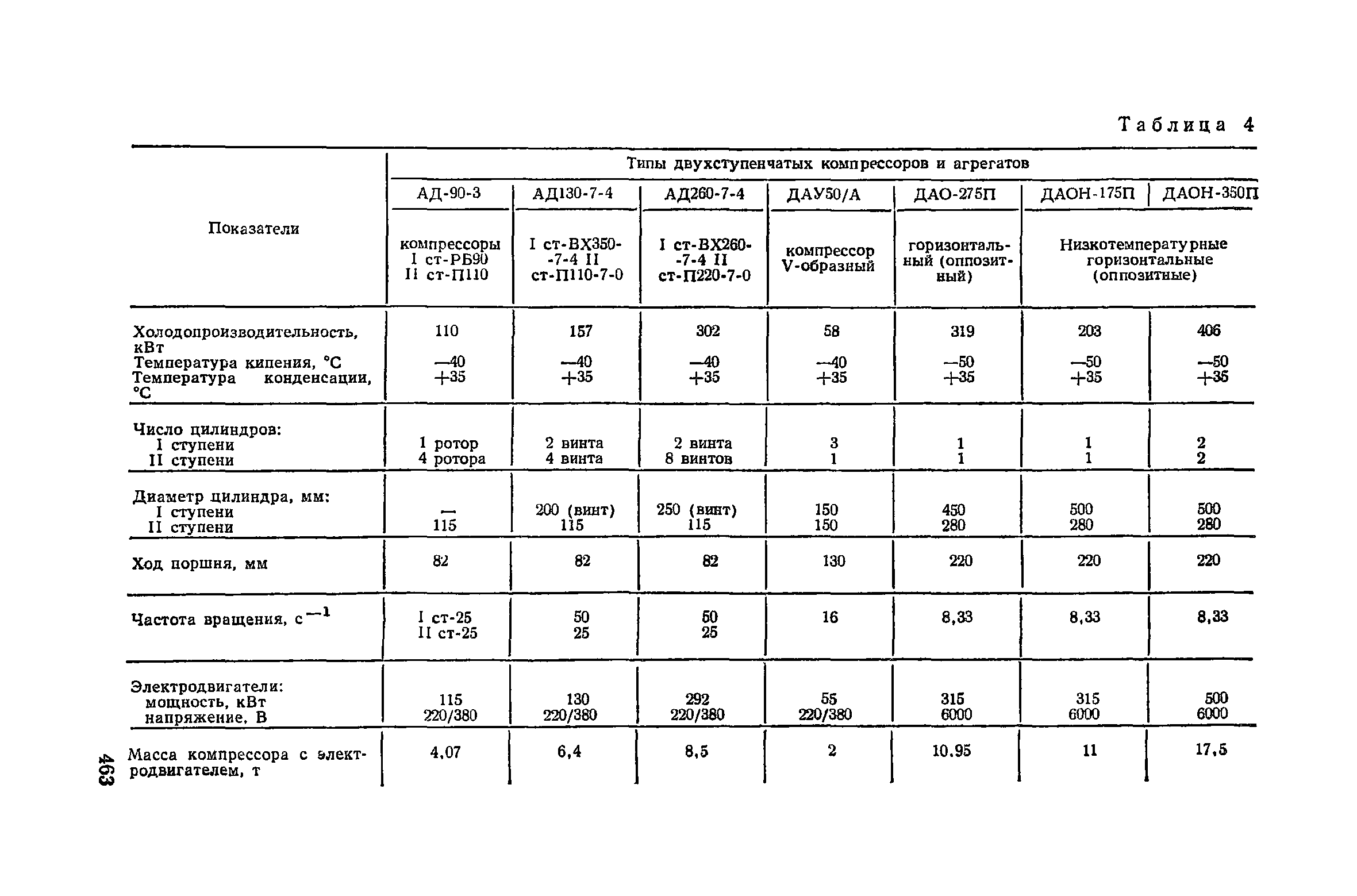 Пособие к СНиП 3.02.01-83