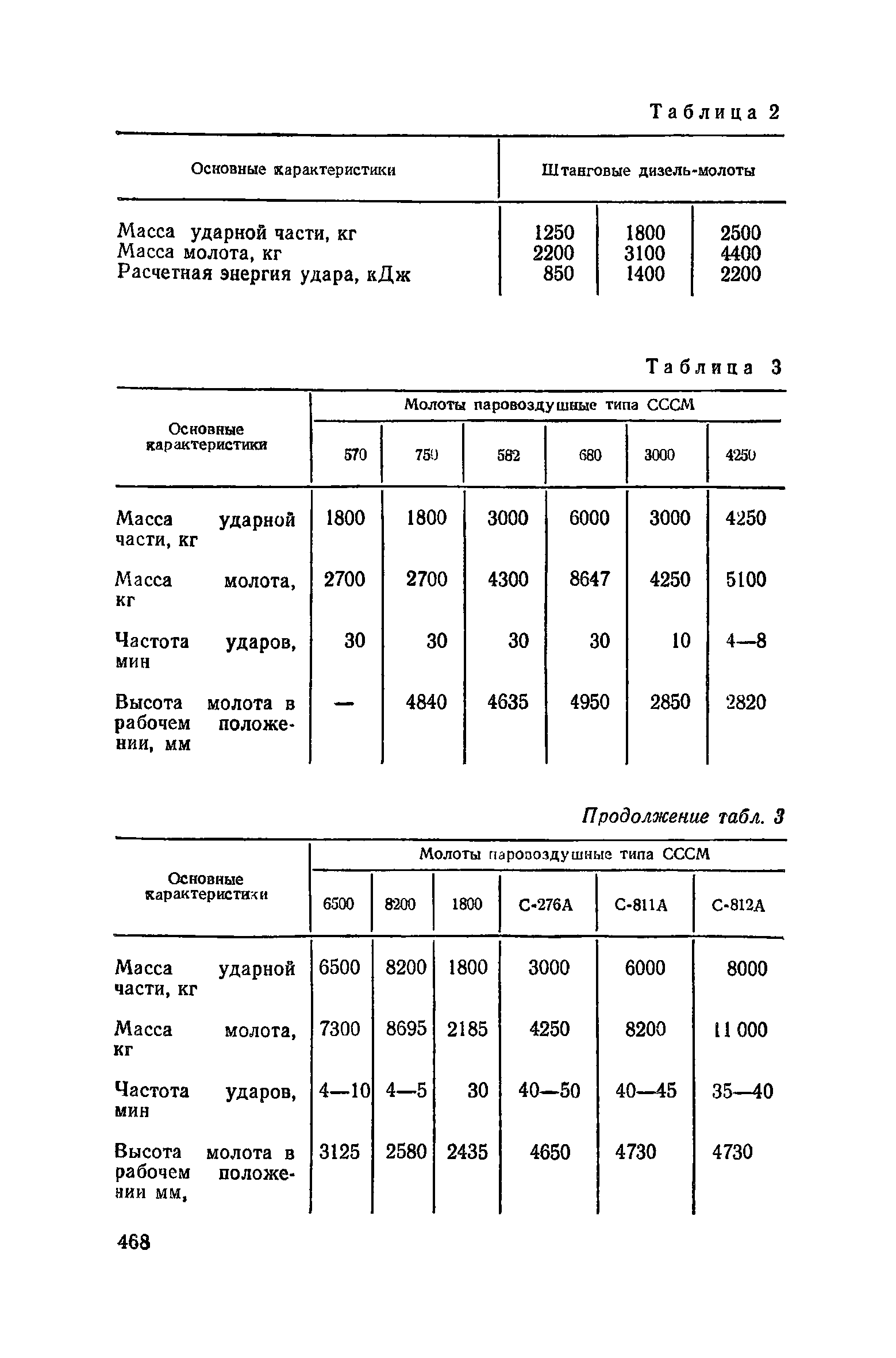 Пособие к СНиП 3.02.01-83