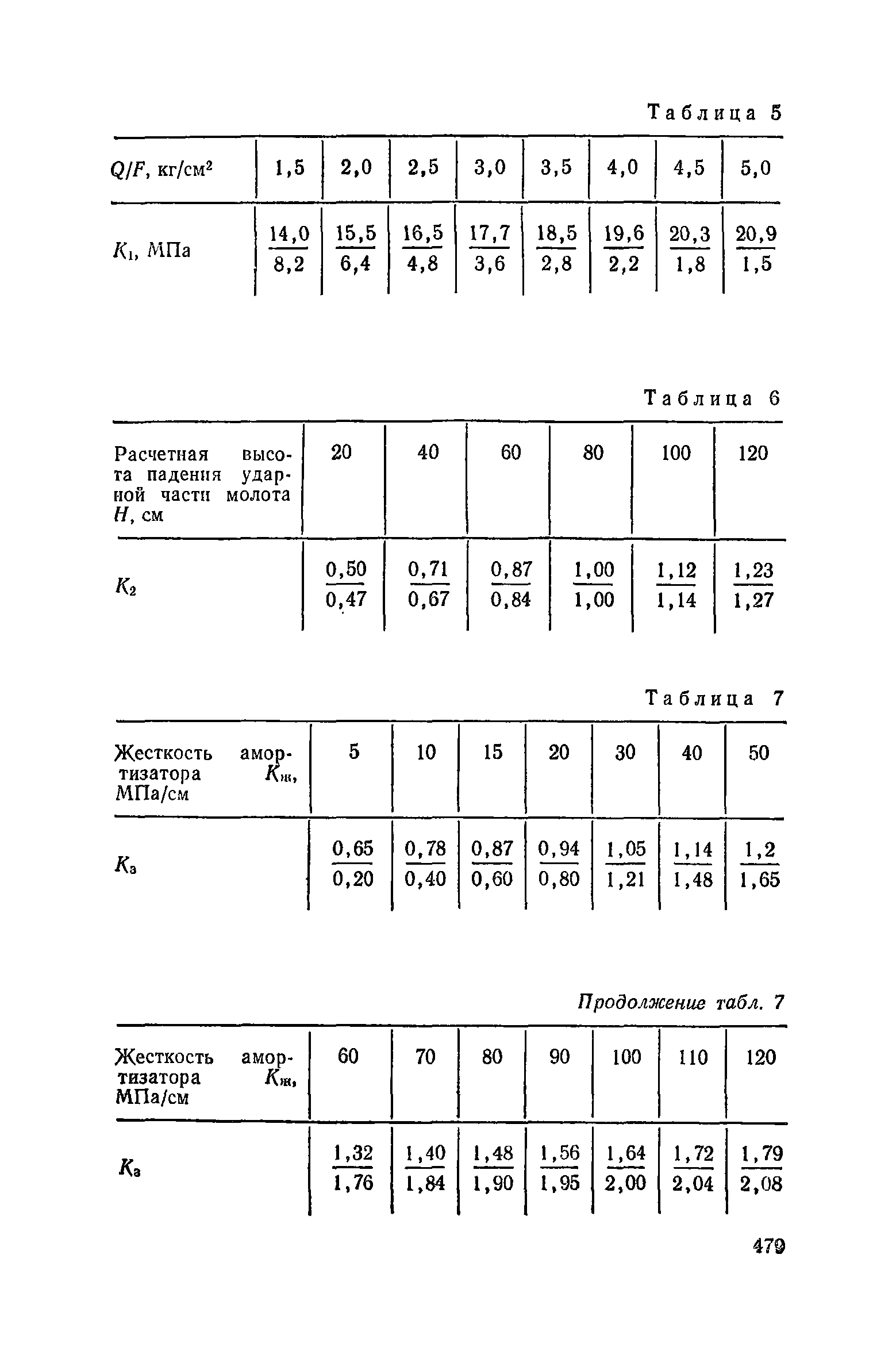 Пособие к СНиП 3.02.01-83