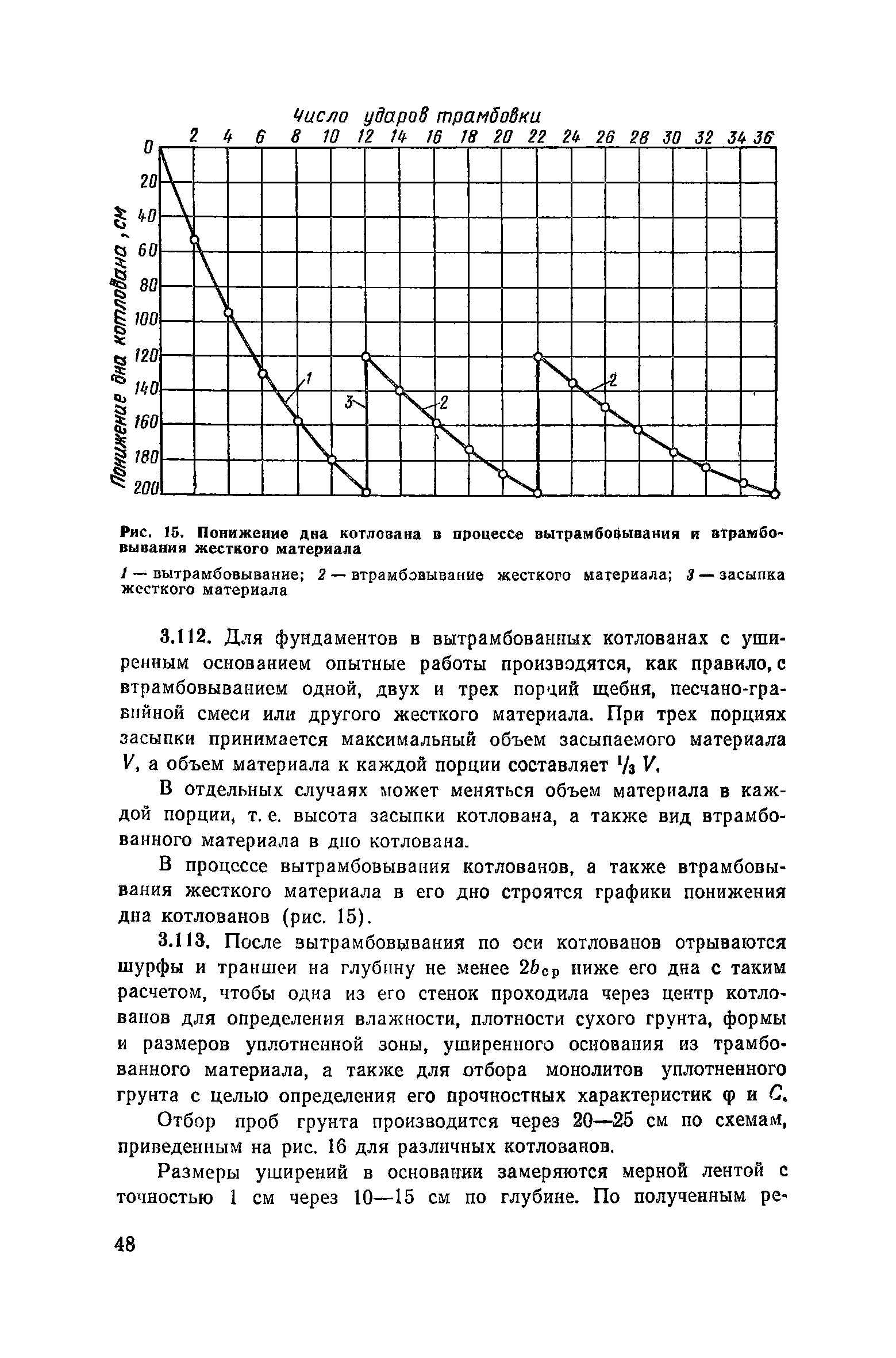 Пособие к СНиП 3.02.01-83