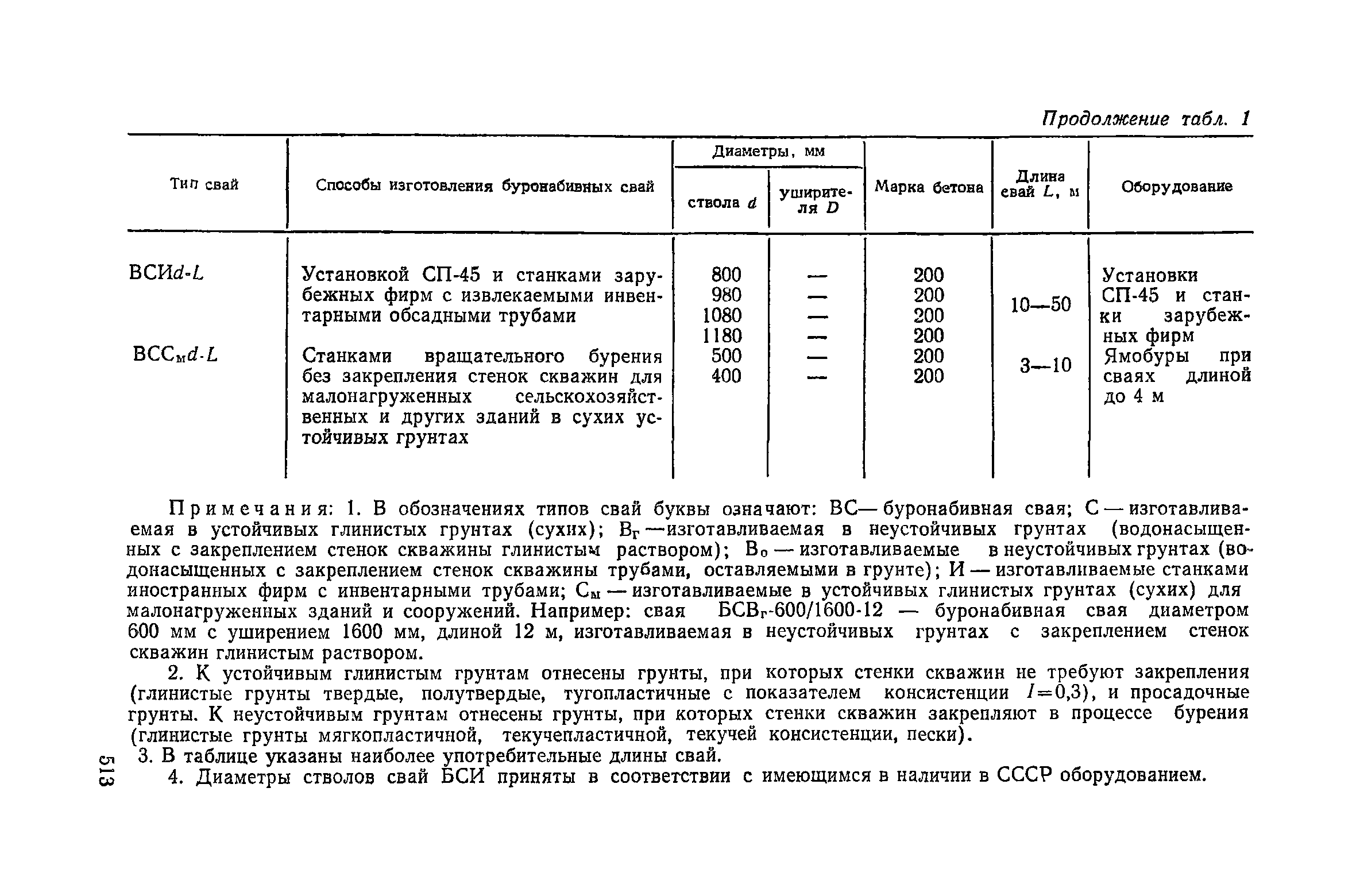 Пособие к СНиП 3.02.01-83