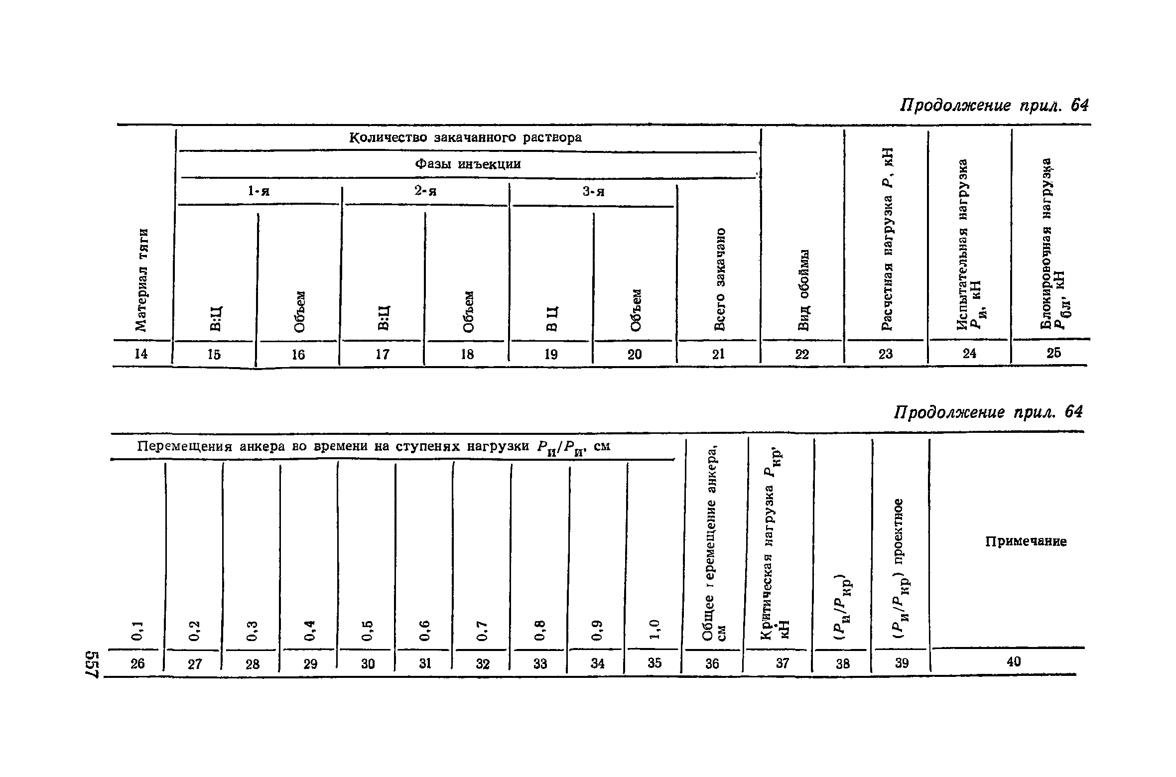 Пособие к СНиП 3.02.01-83