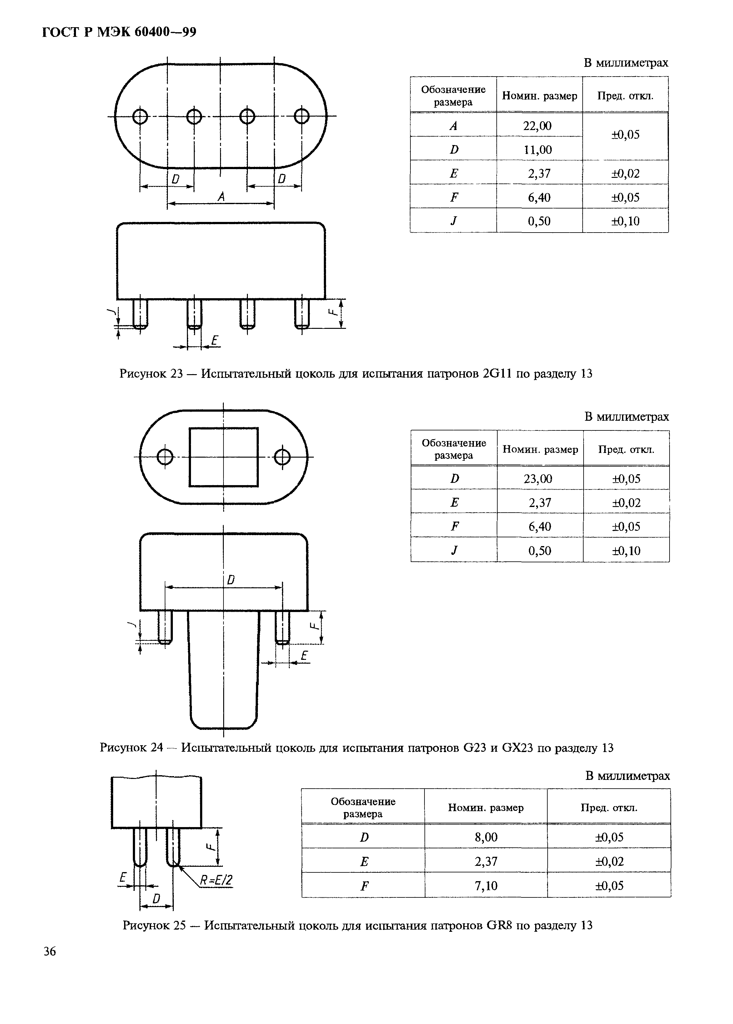 ГОСТ Р МЭК 60400-99