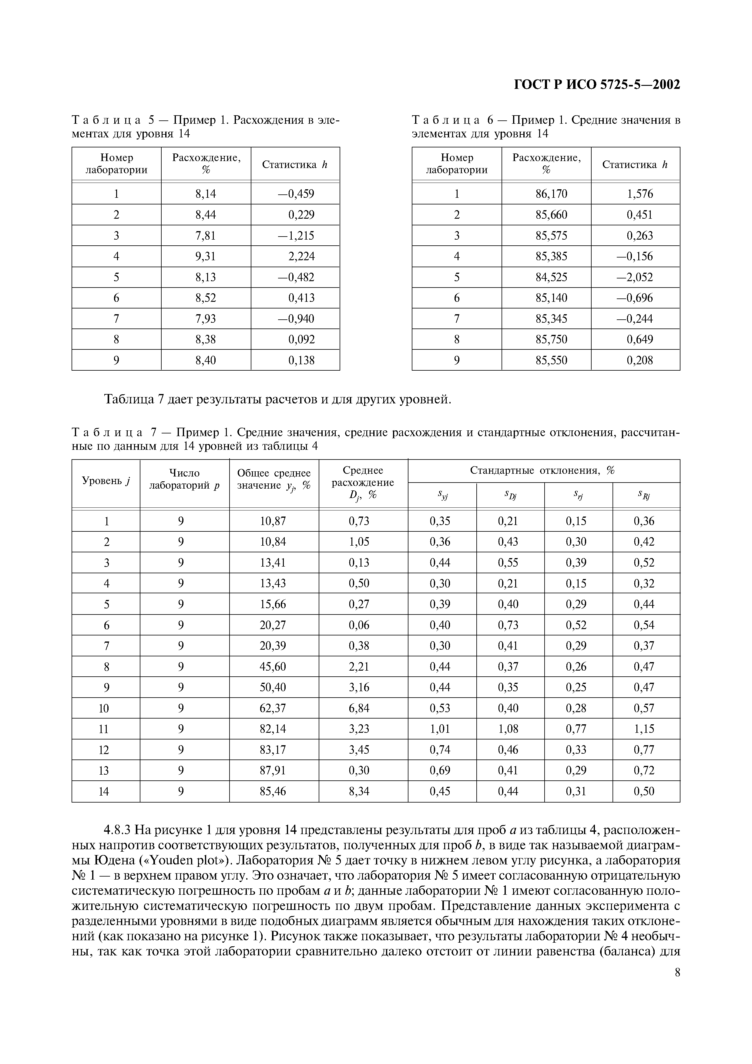 ГОСТ Р ИСО 5725-5-2002