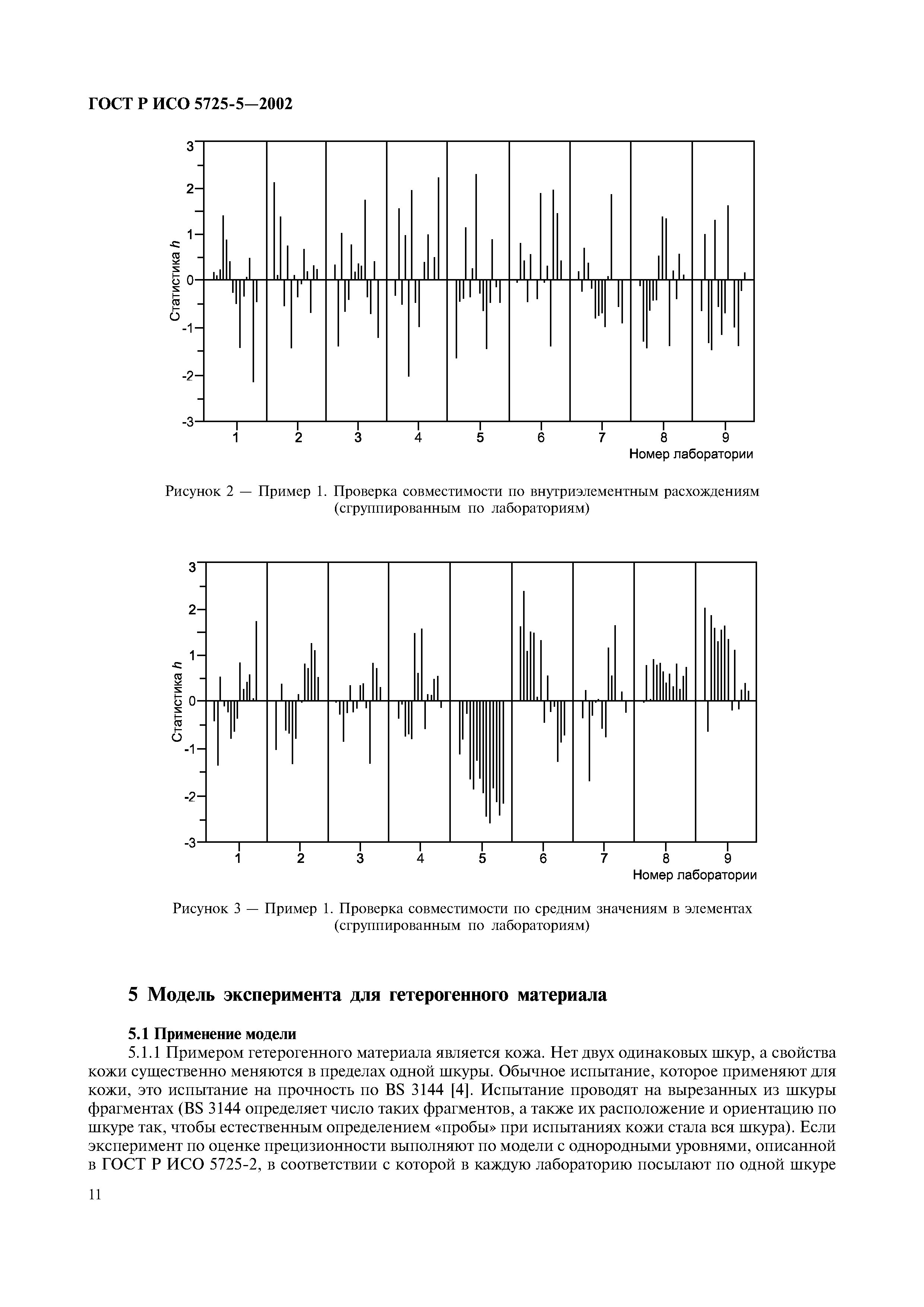 ГОСТ Р ИСО 5725-5-2002