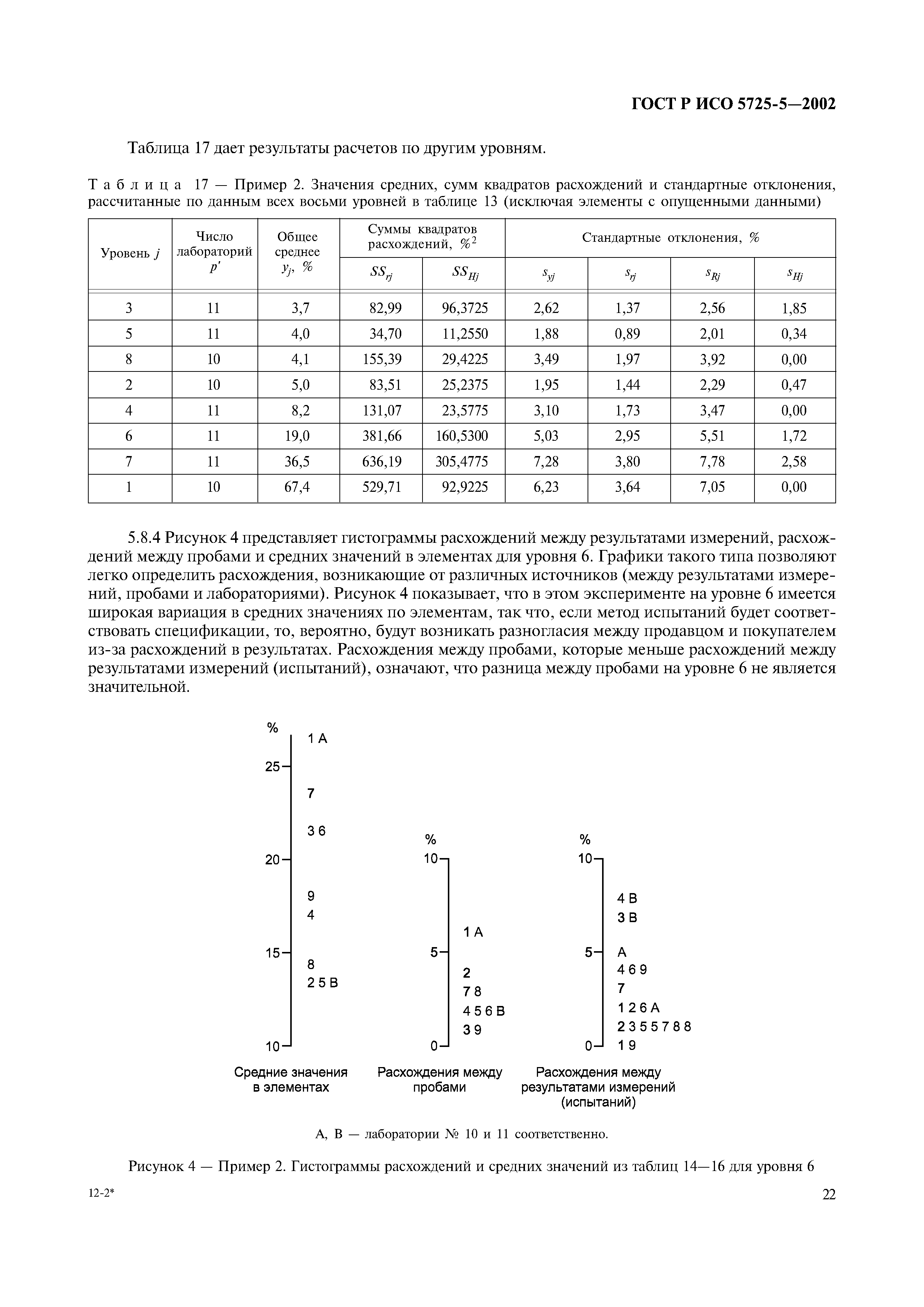 ГОСТ Р ИСО 5725-5-2002