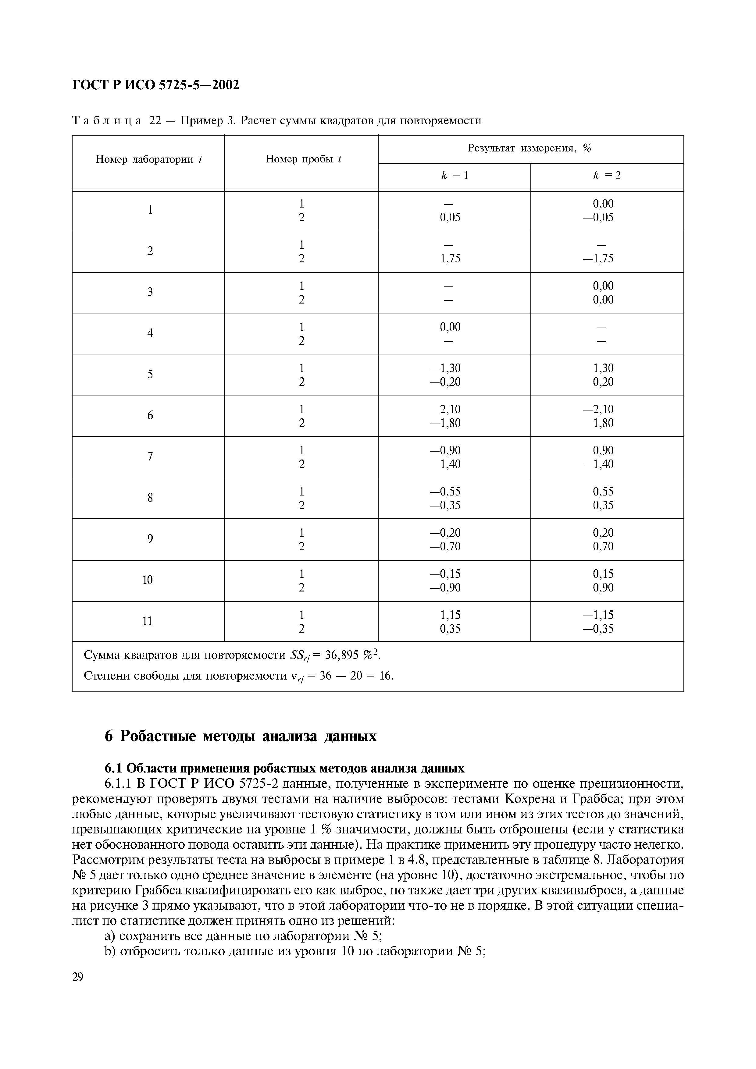 ГОСТ Р ИСО 5725-5-2002