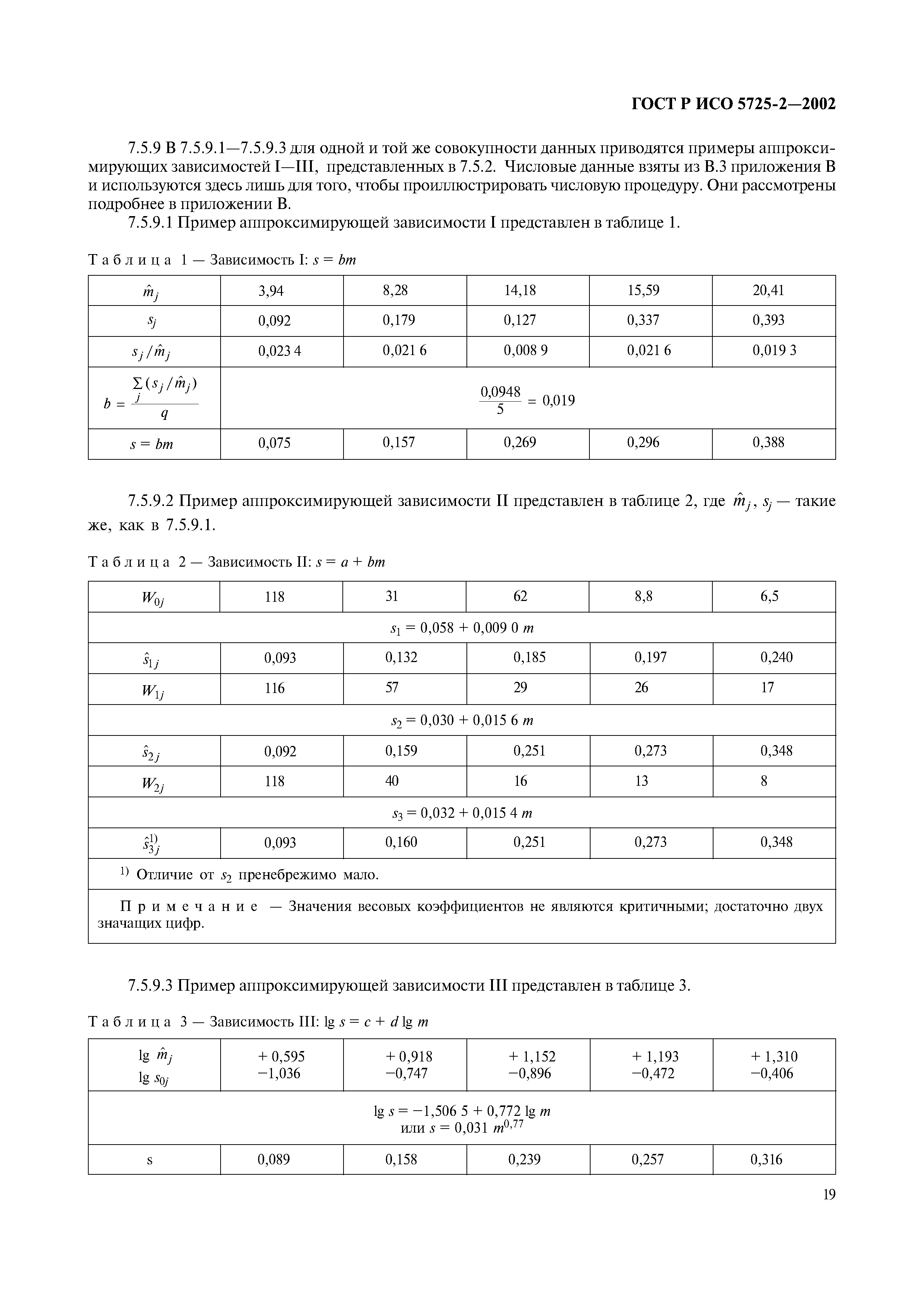 ГОСТ Р ИСО 5725-2-2002