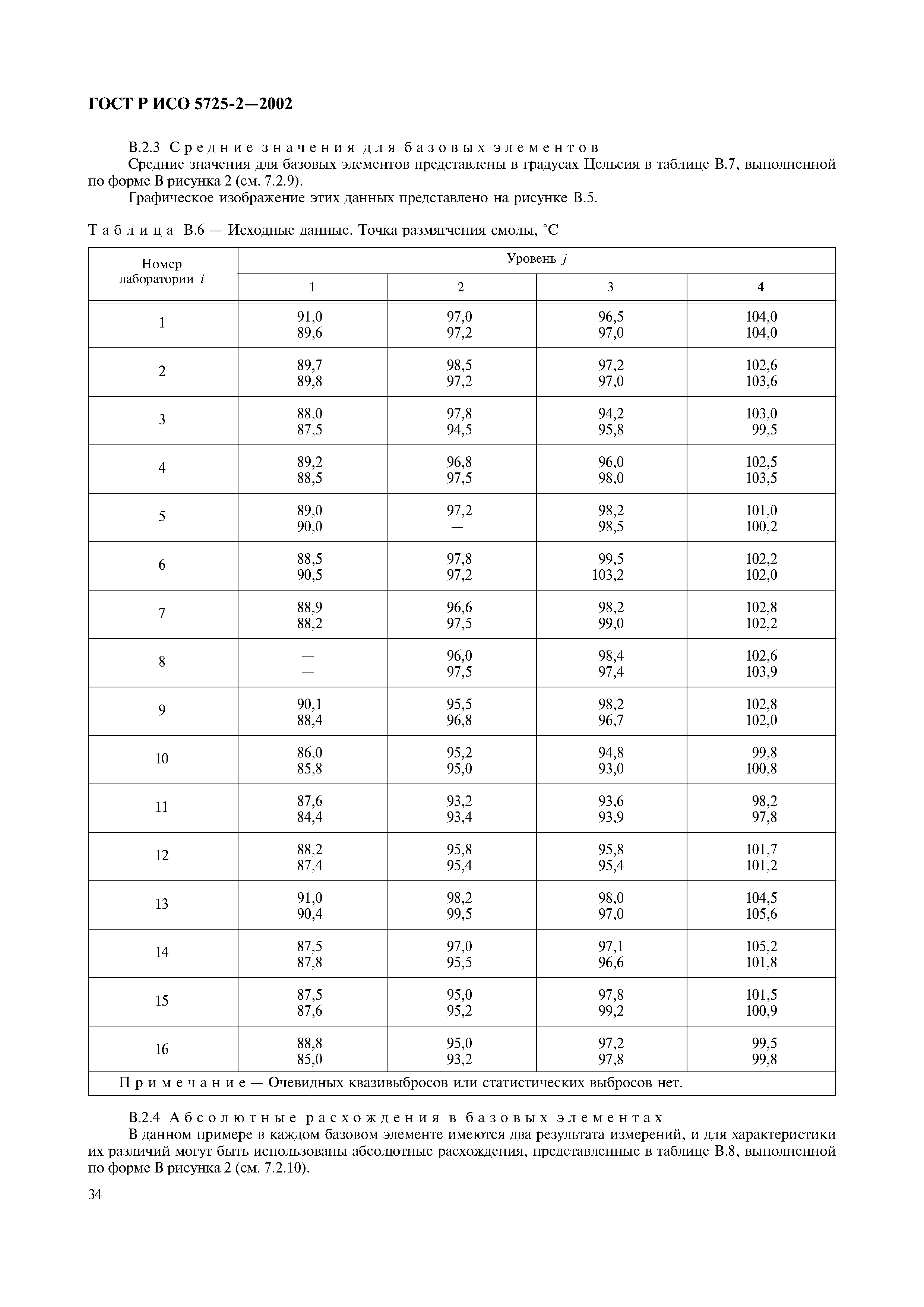 ГОСТ Р ИСО 5725-2-2002