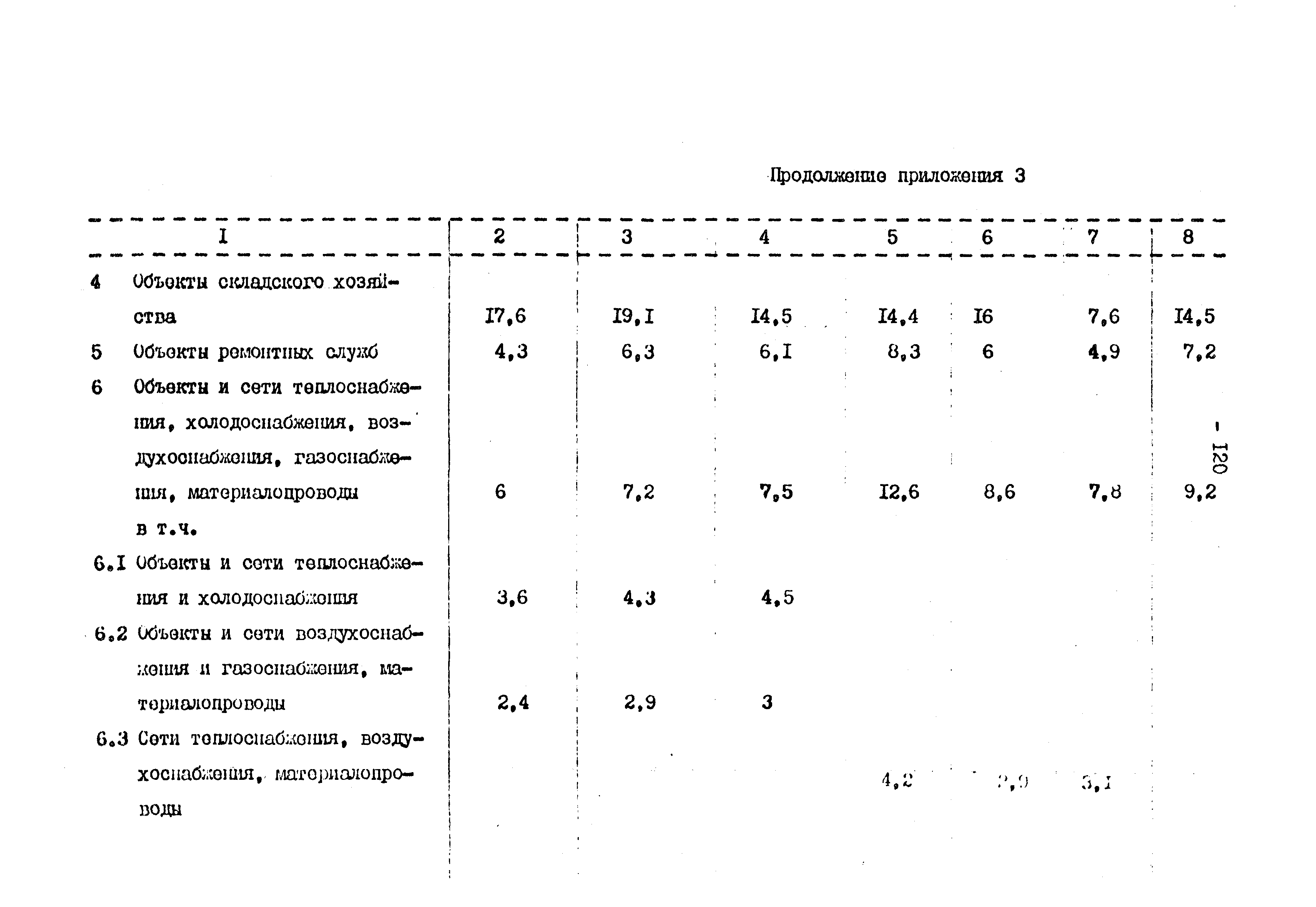 Раздел 3