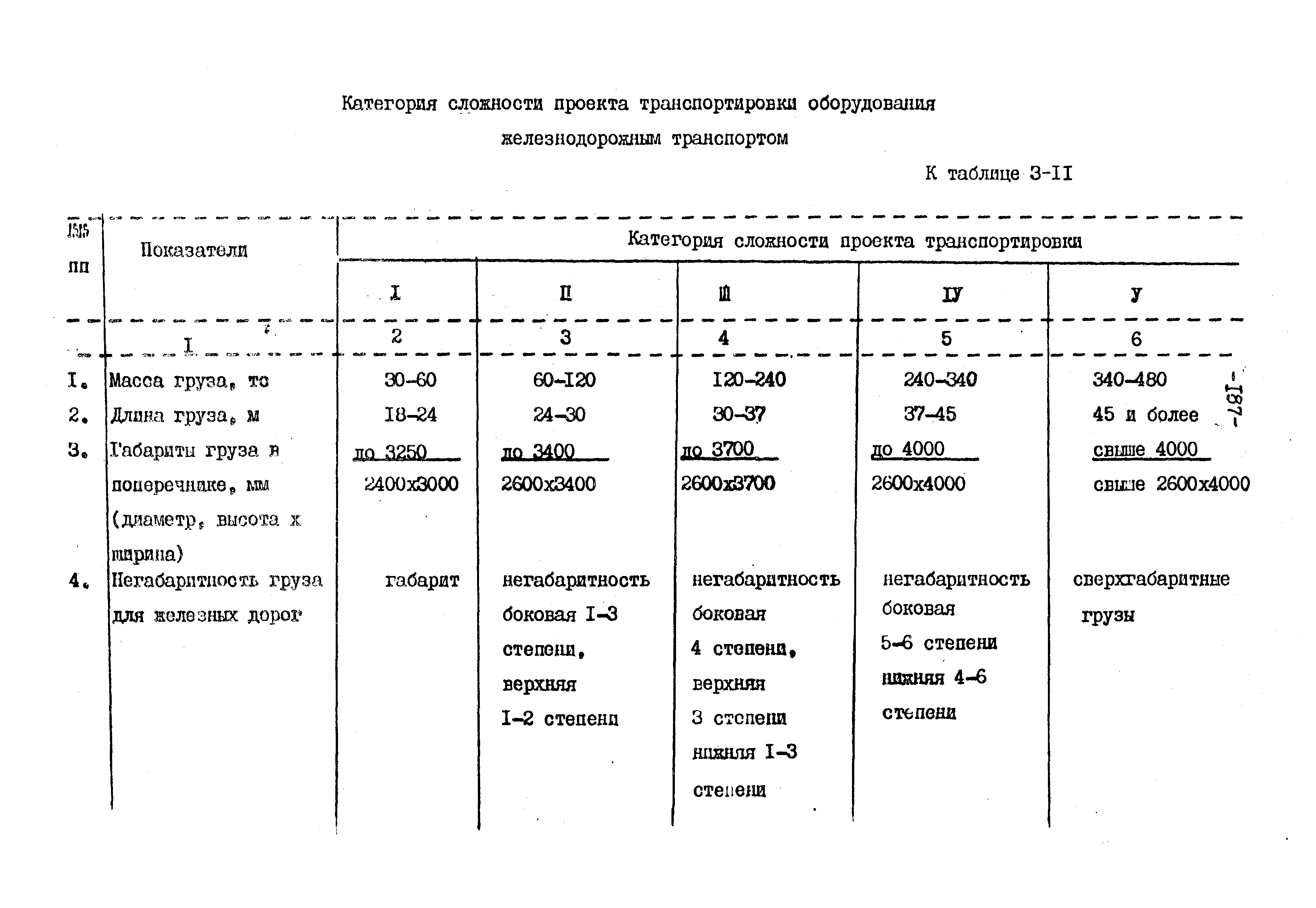 Раздел 3