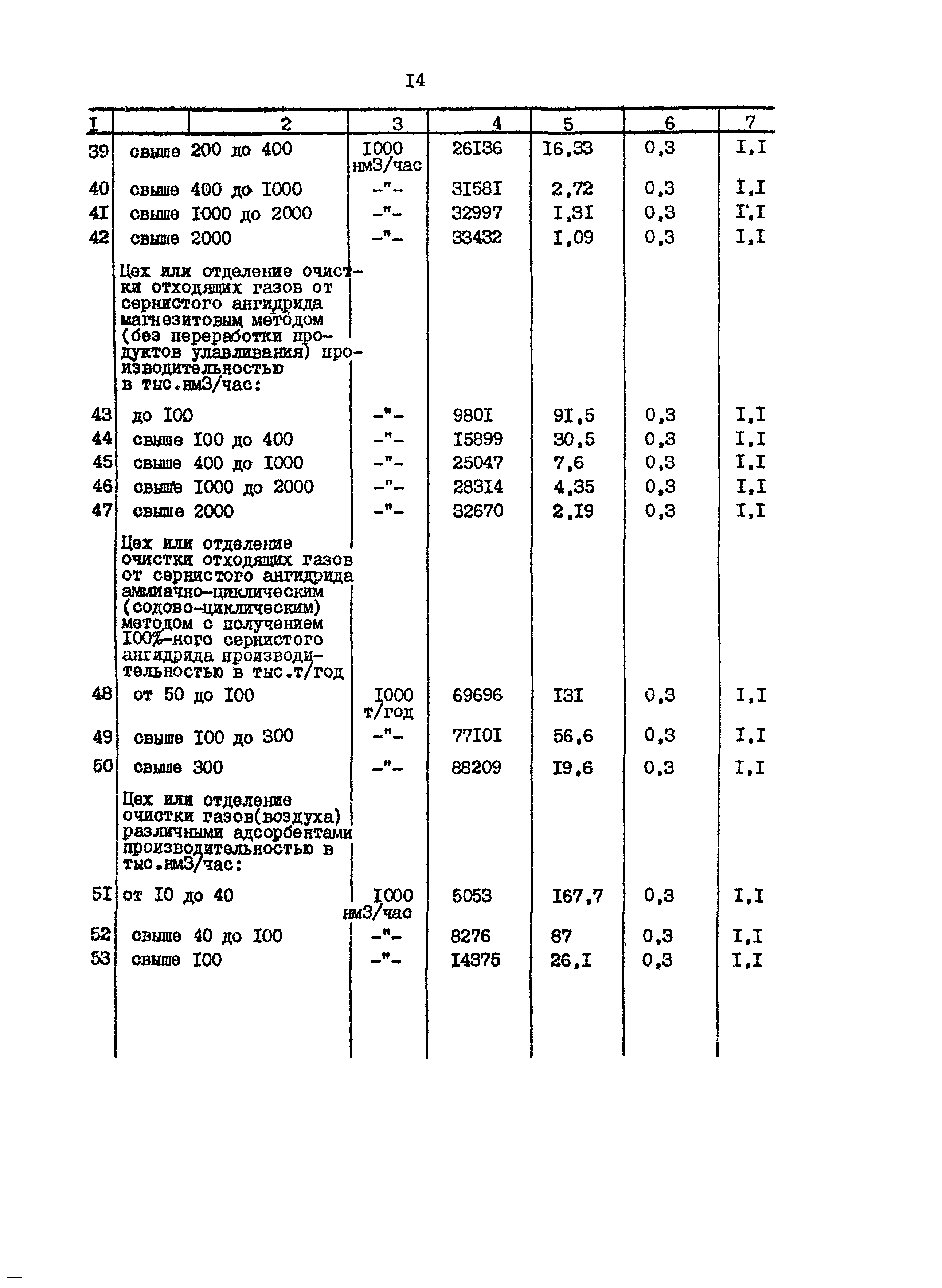 Раздел 61