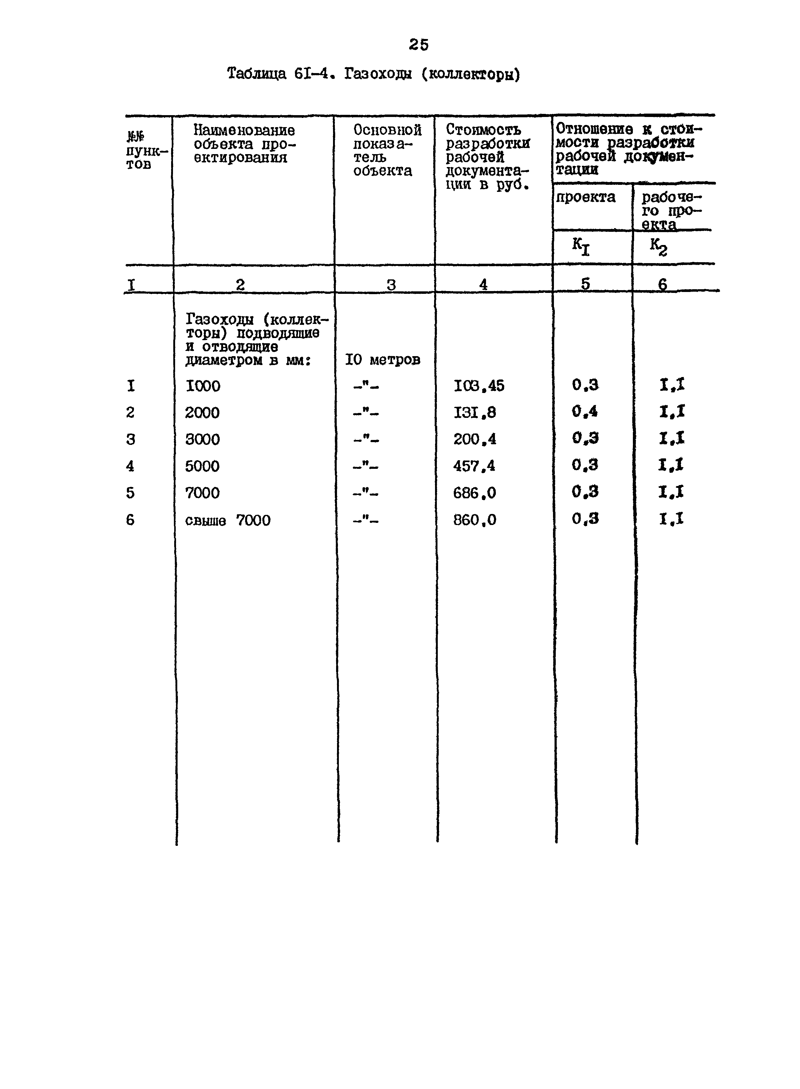 Раздел 61