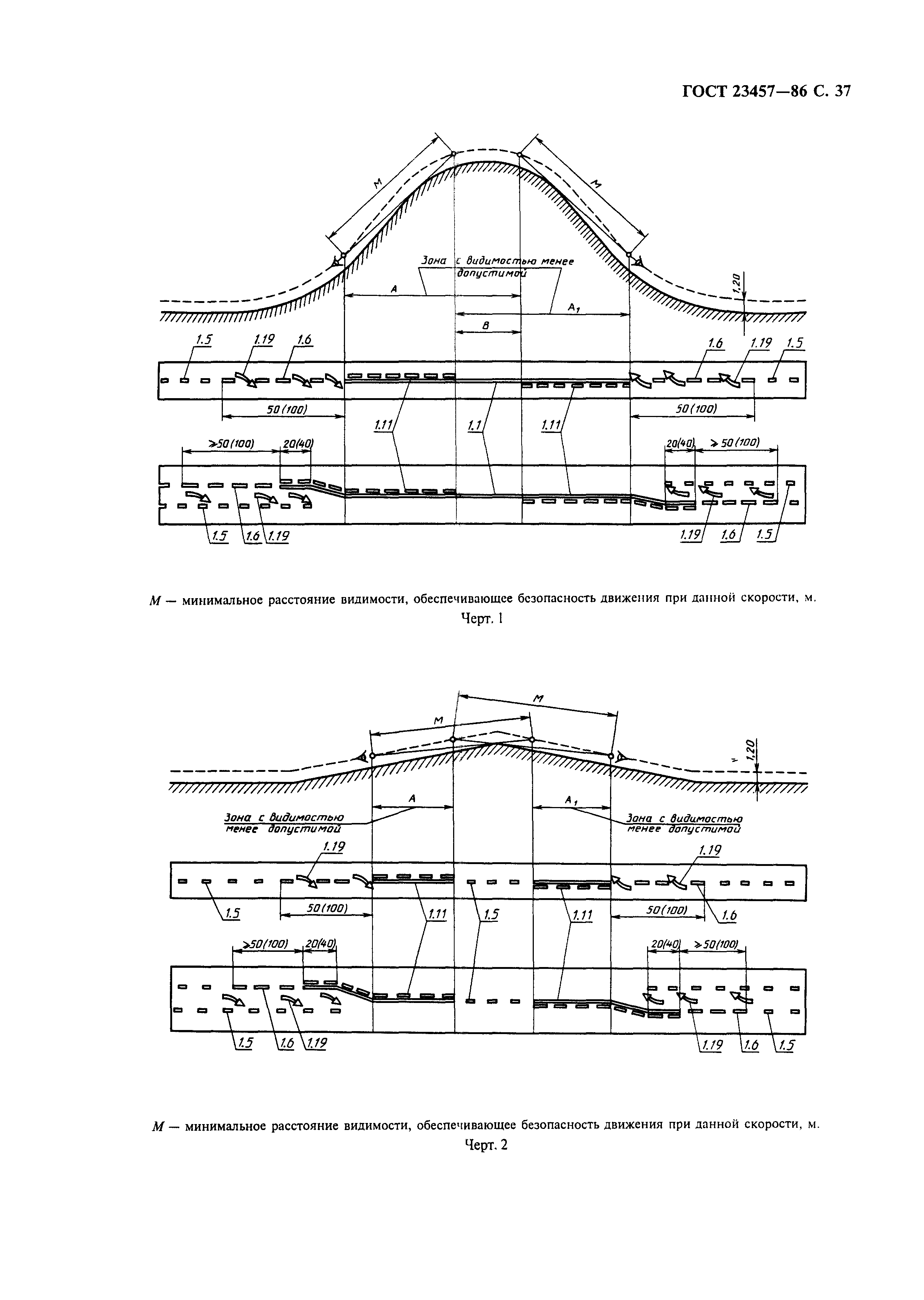 ГОСТ 23457-86