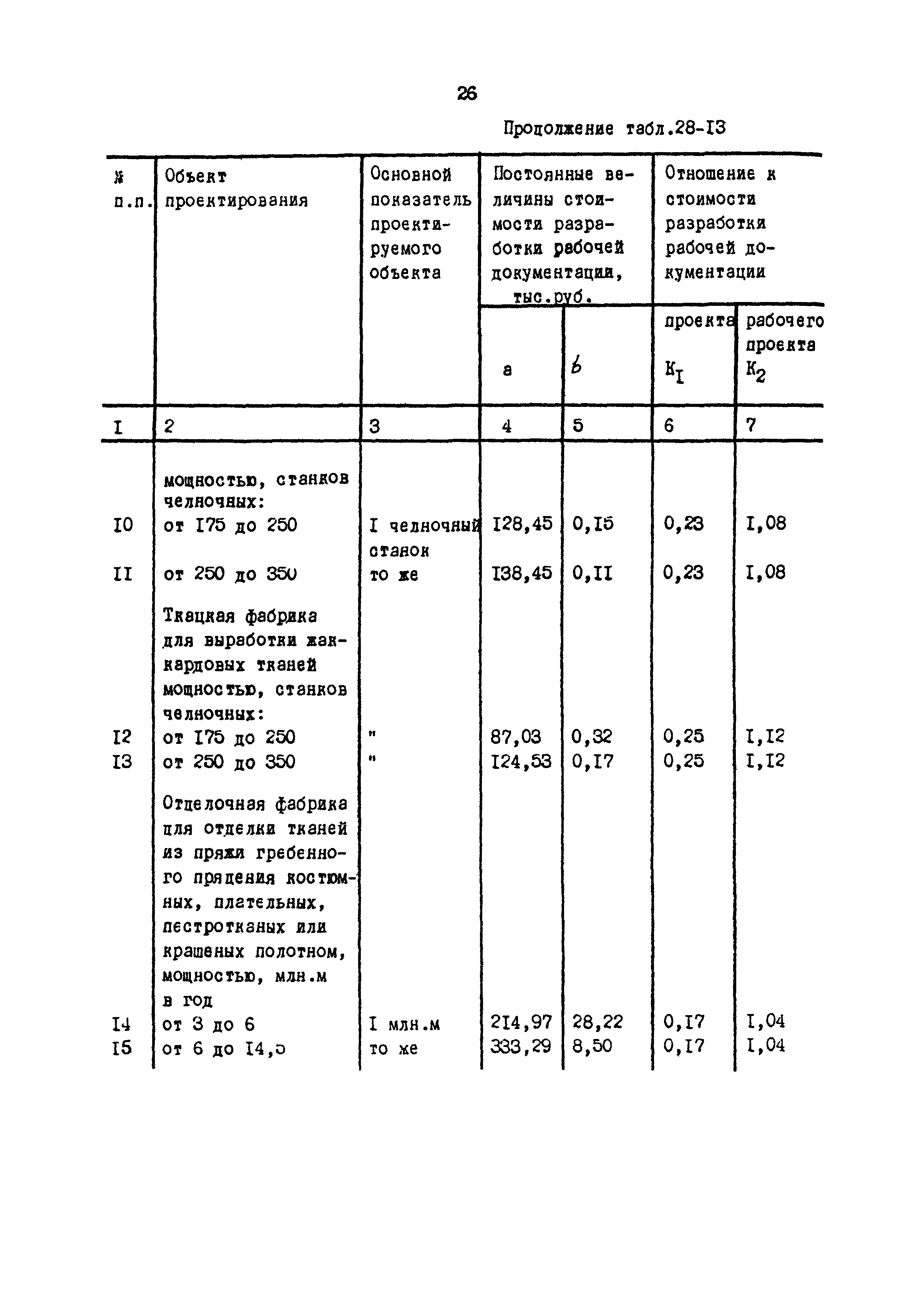 Раздел 28