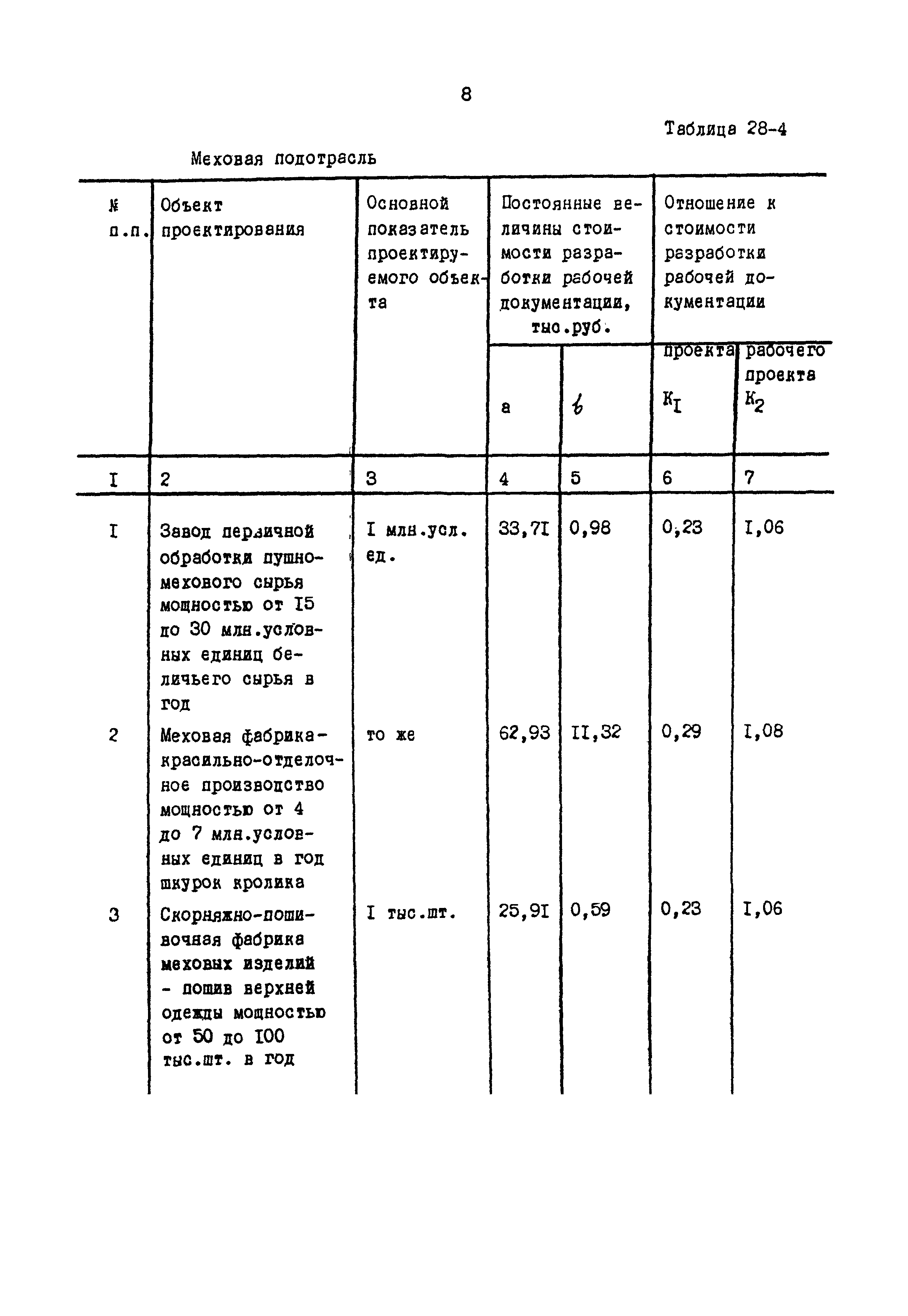 Раздел 28