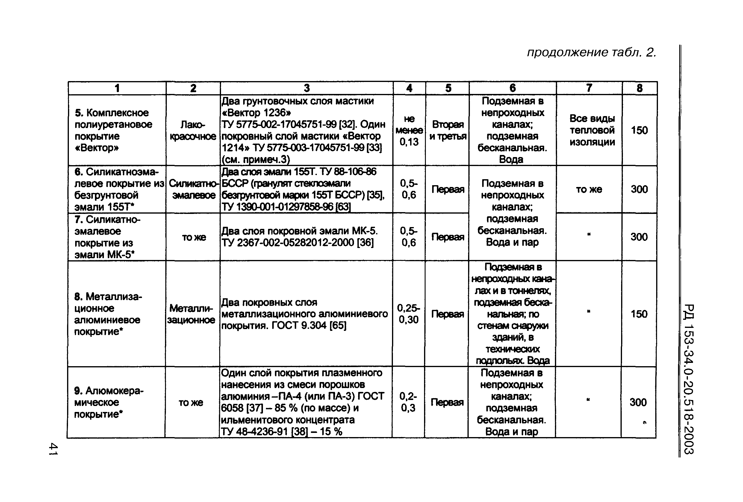 РД 153-34.0-20.518-2003