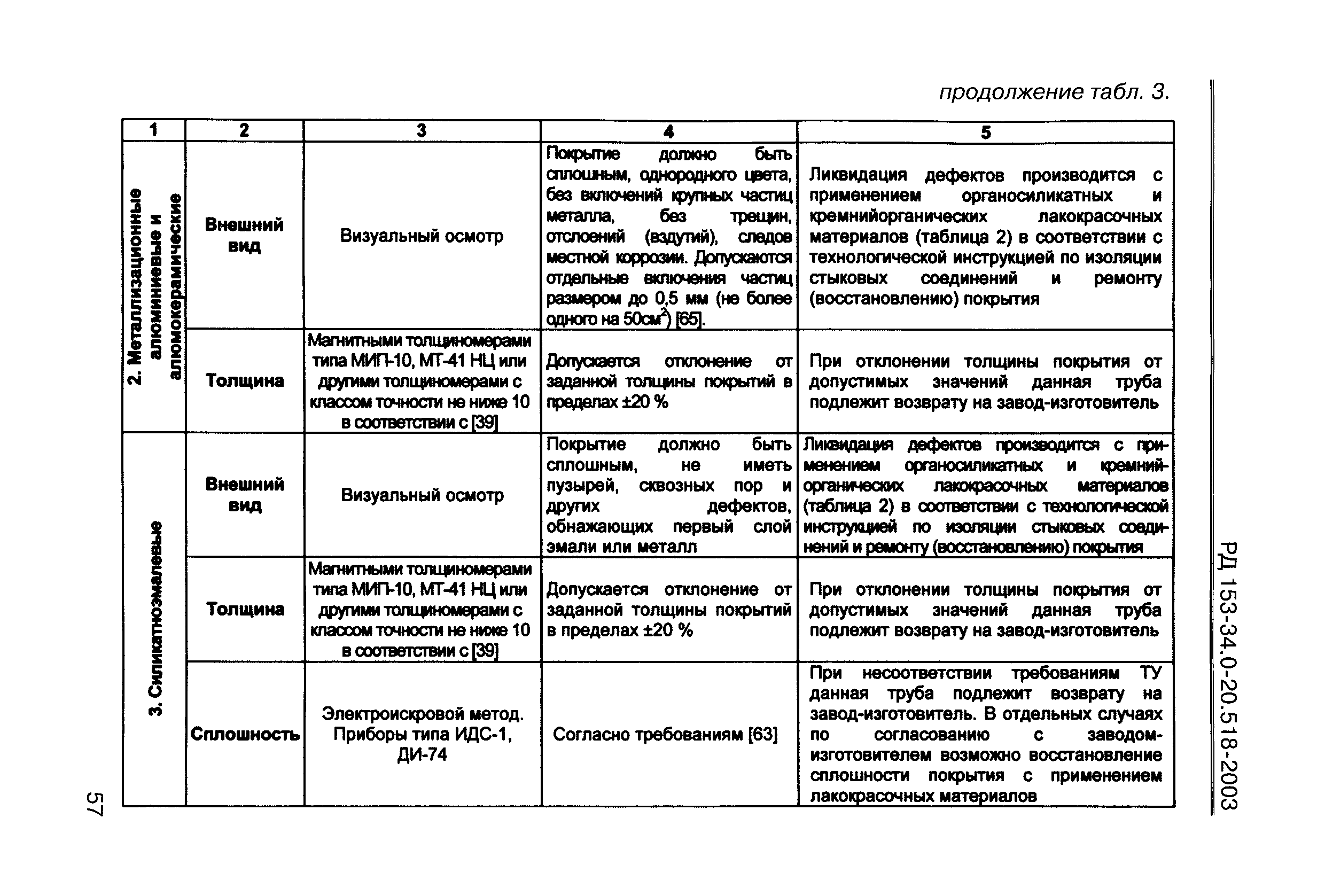 РД 153-34.0-20.518-2003