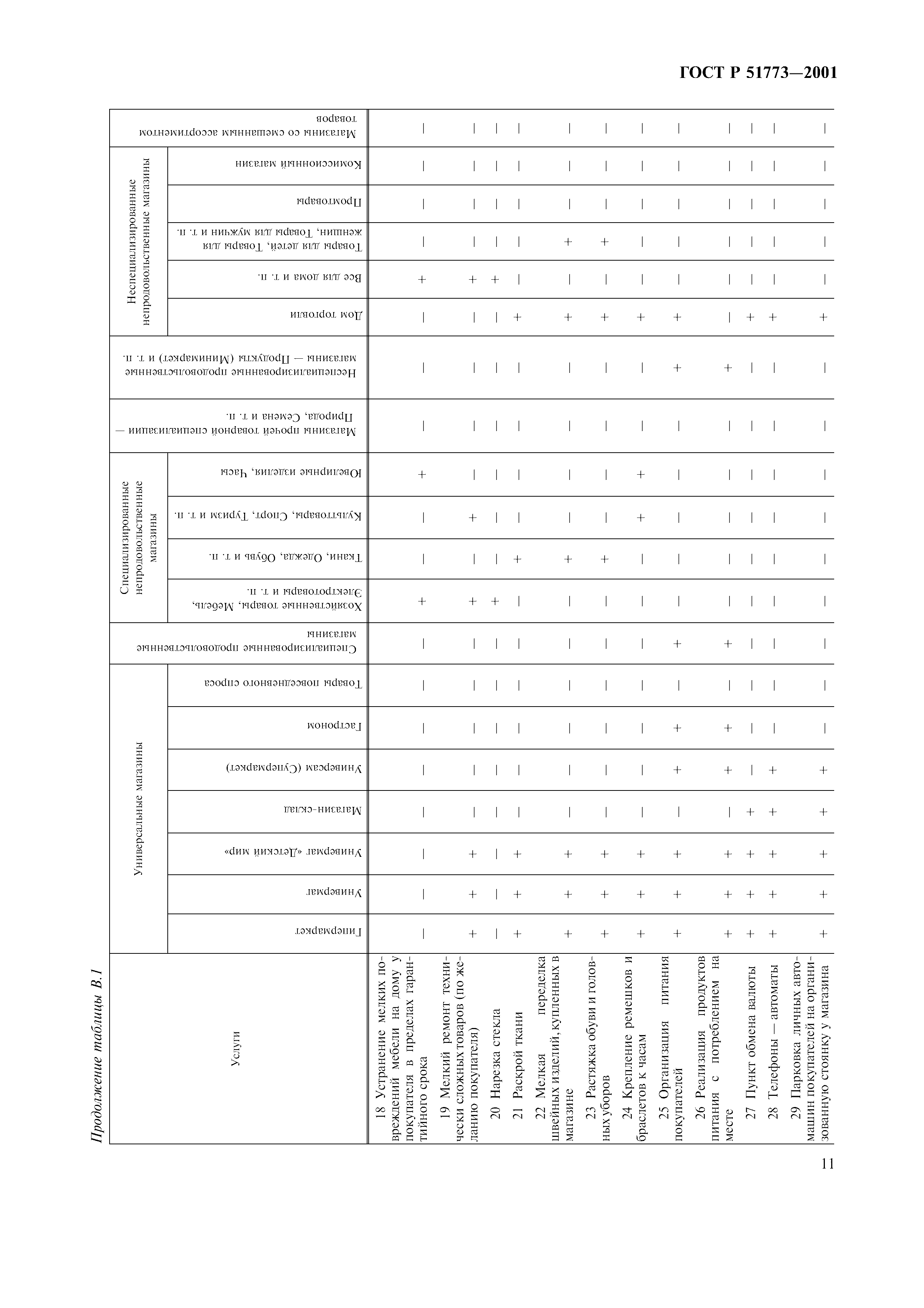 ГОСТ Р 51773-2001