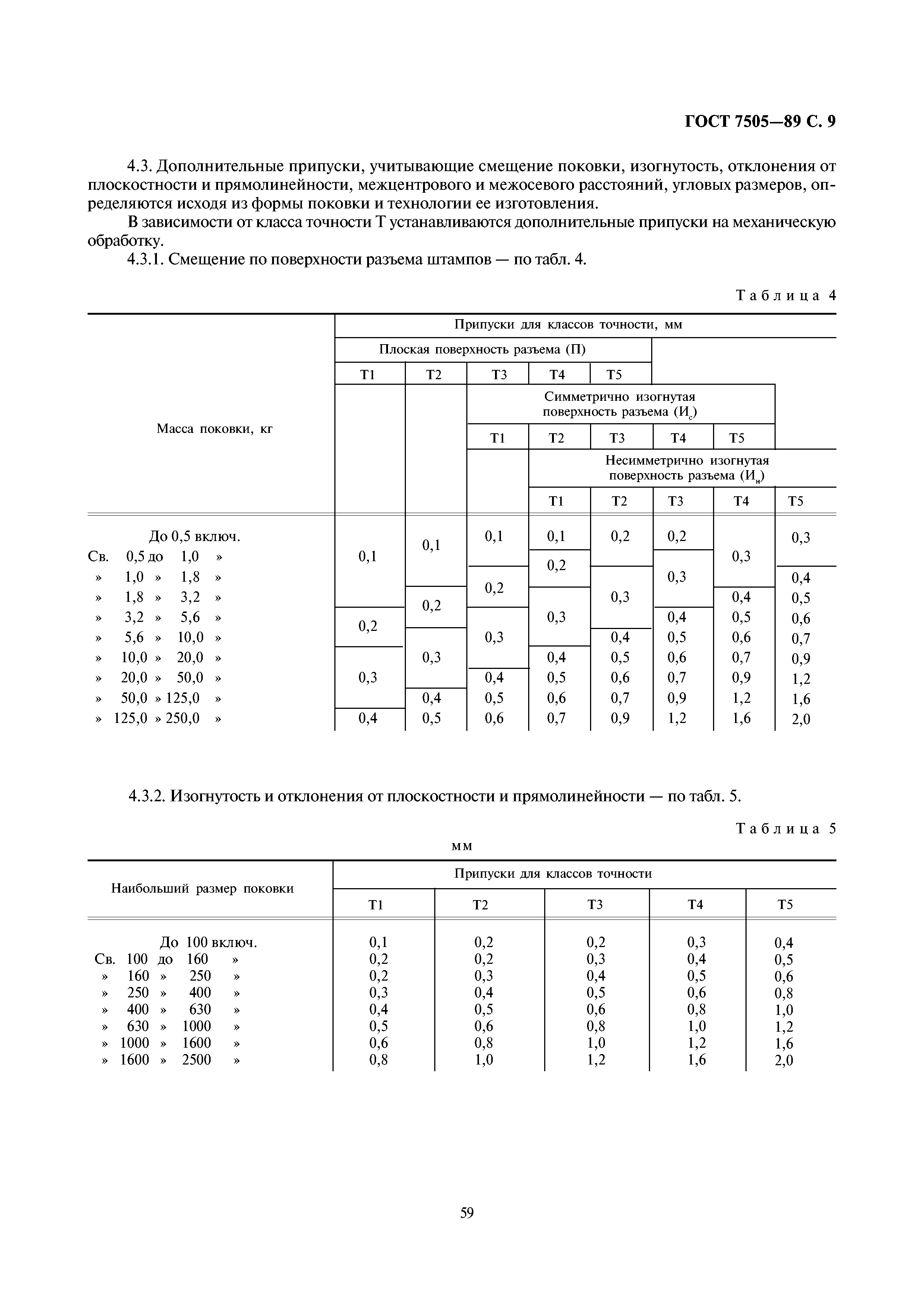 ГОСТ 7505-89