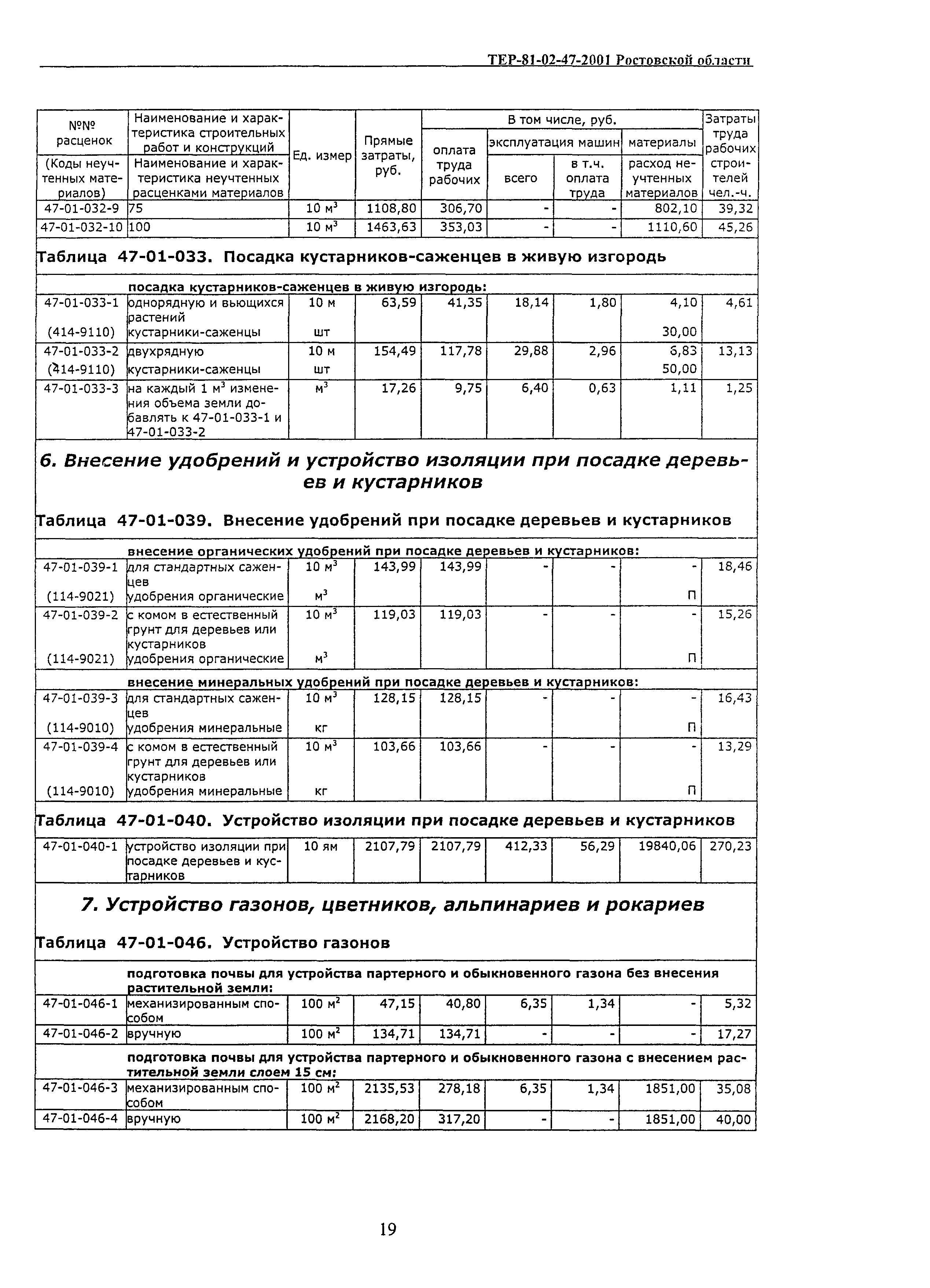 ТЕР 81-02-47-2001 Ростовской области