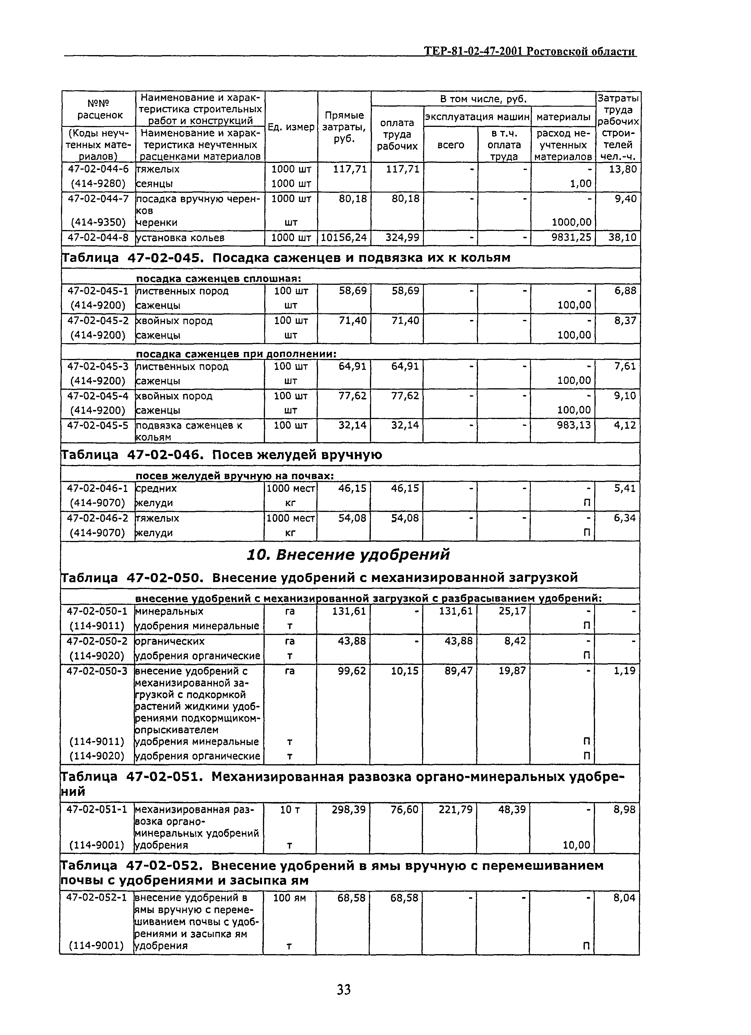 ТЕР 81-02-47-2001 Ростовской области