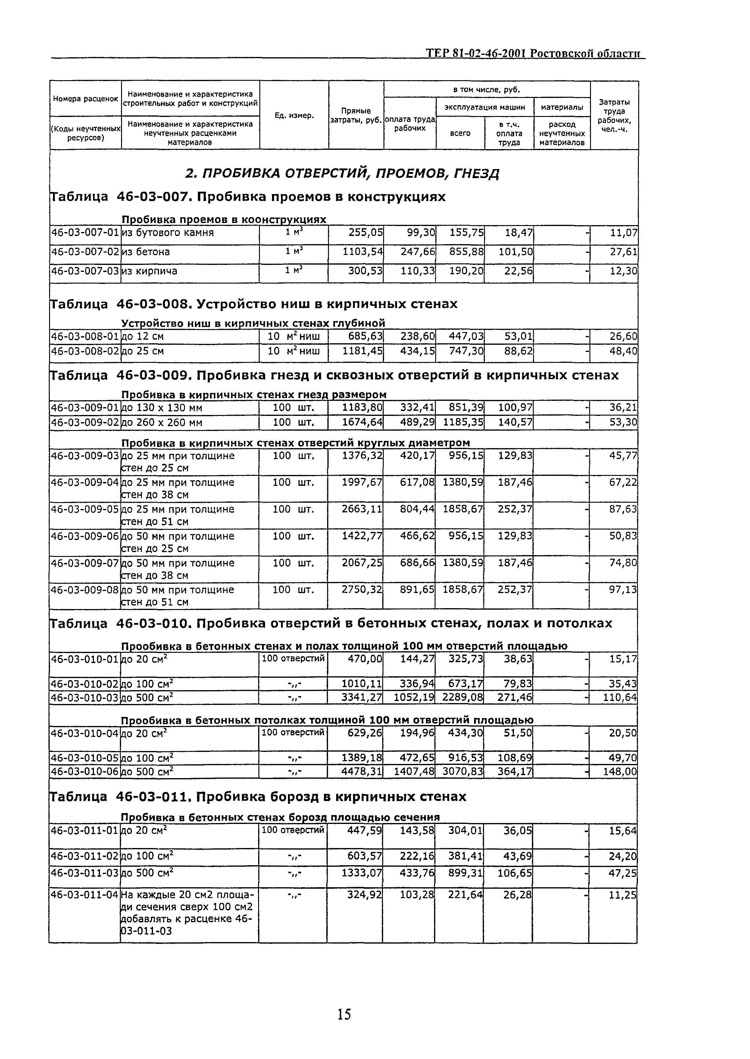 ТЕР 81-02-46-2001 Ростовской области