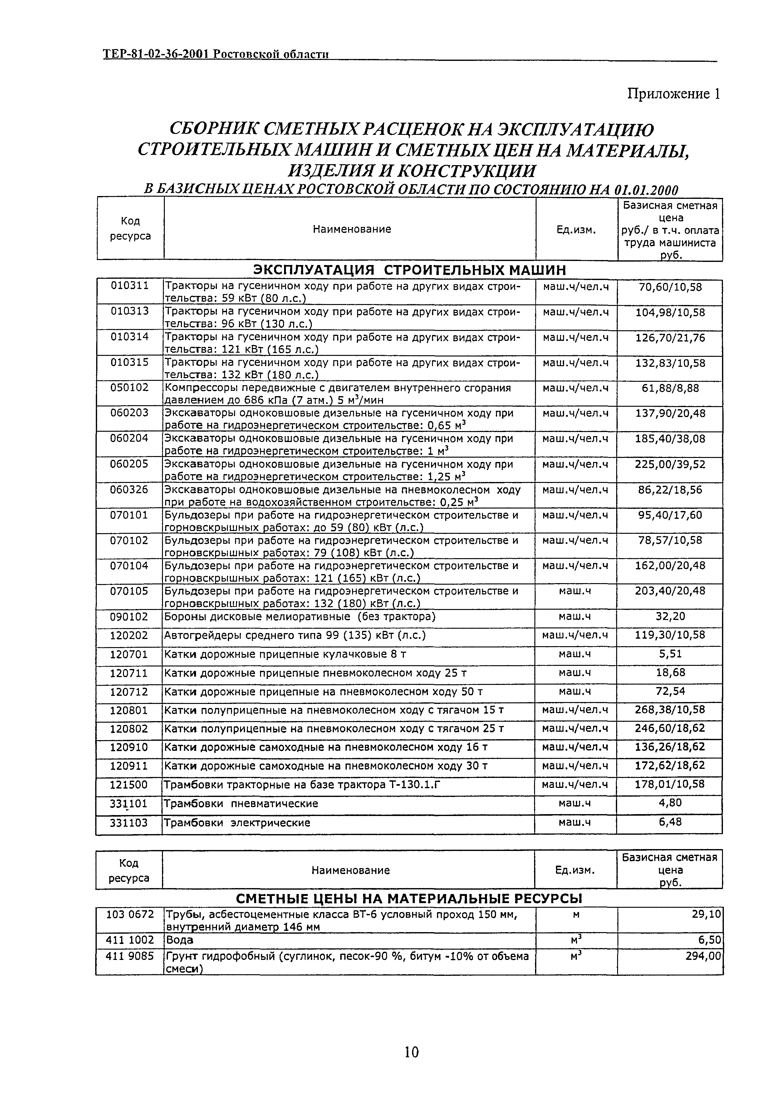 ТЕР 81-02-36-2001 Ростовской области