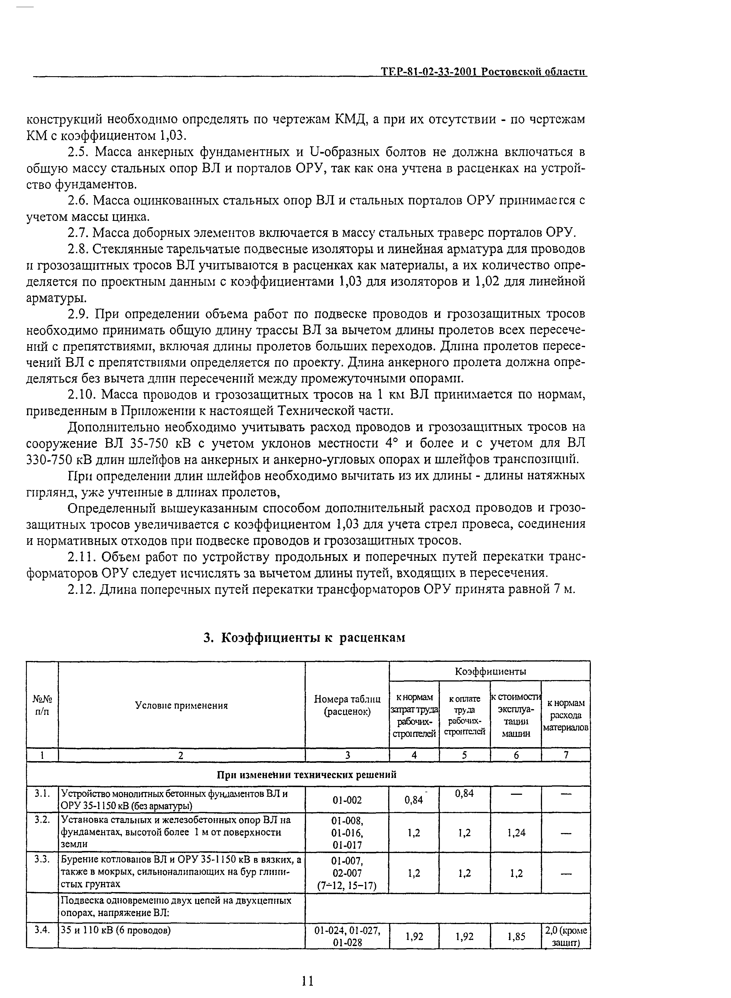 ТЕР 81-02-33(1)-2001 Ростовской области