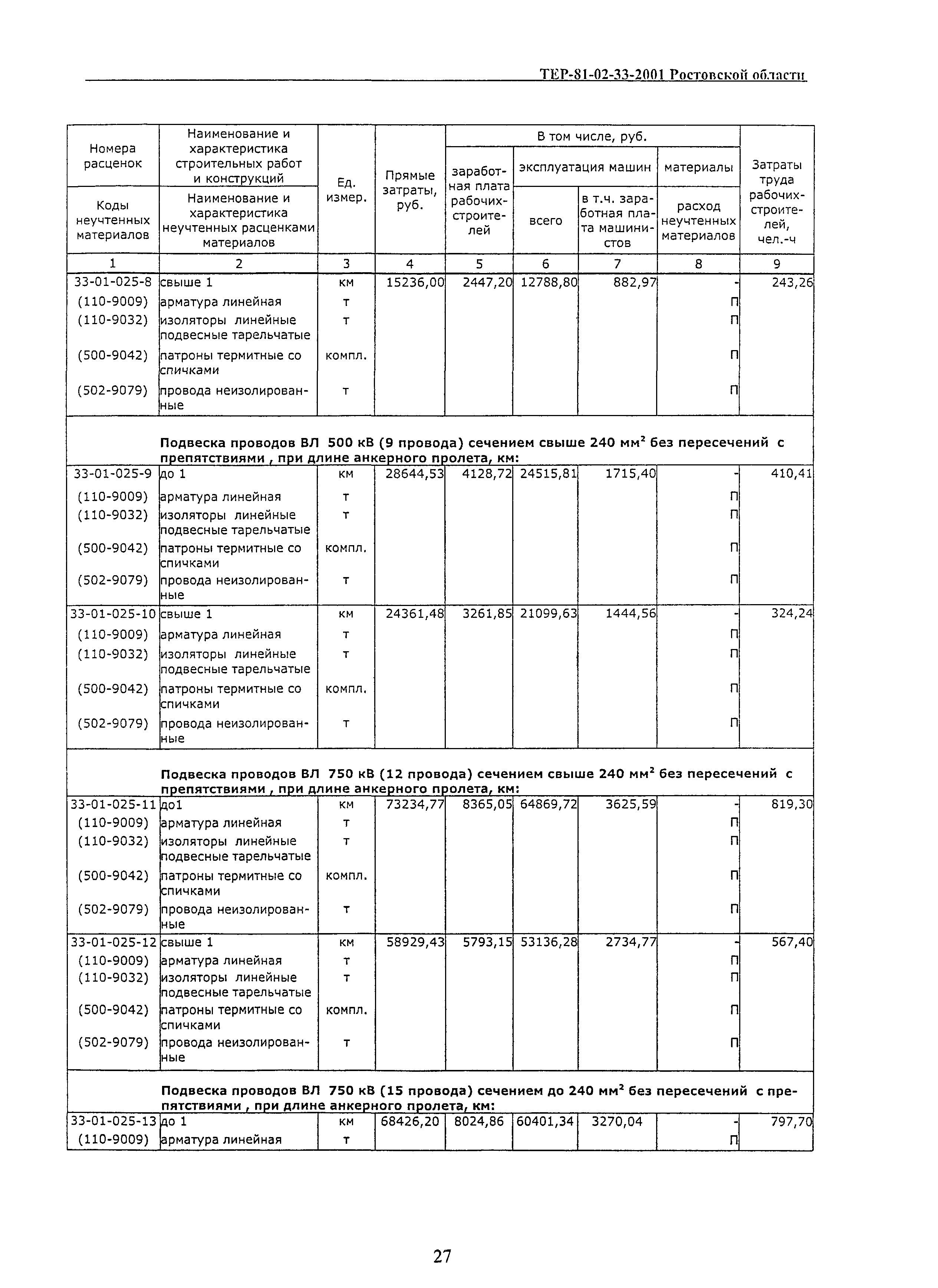 ТЕР 81-02-33(1)-2001 Ростовской области