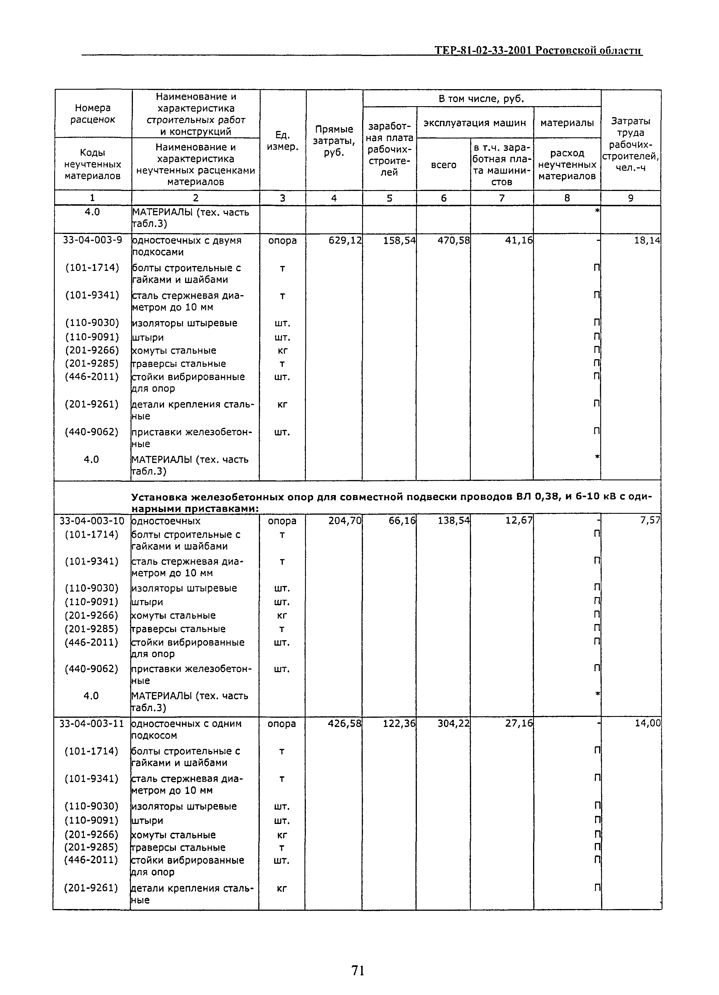 ТЕР 81-02-33(1)-2001 Ростовской области