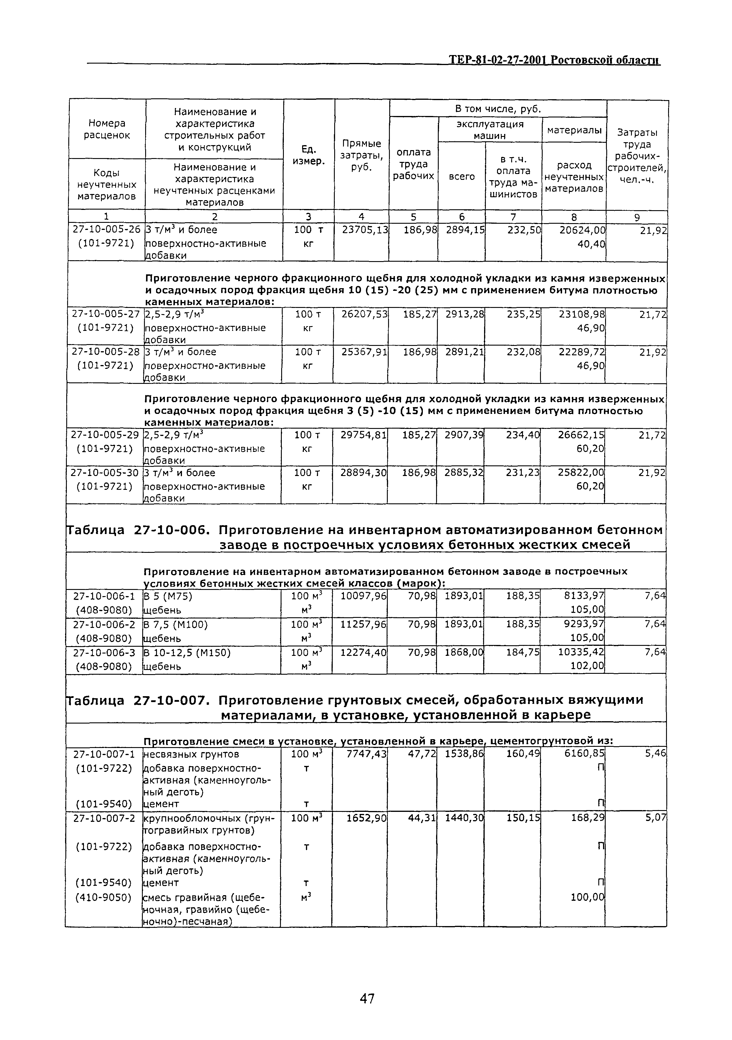 ТЕР 81-02-27-2001 Ростовской области