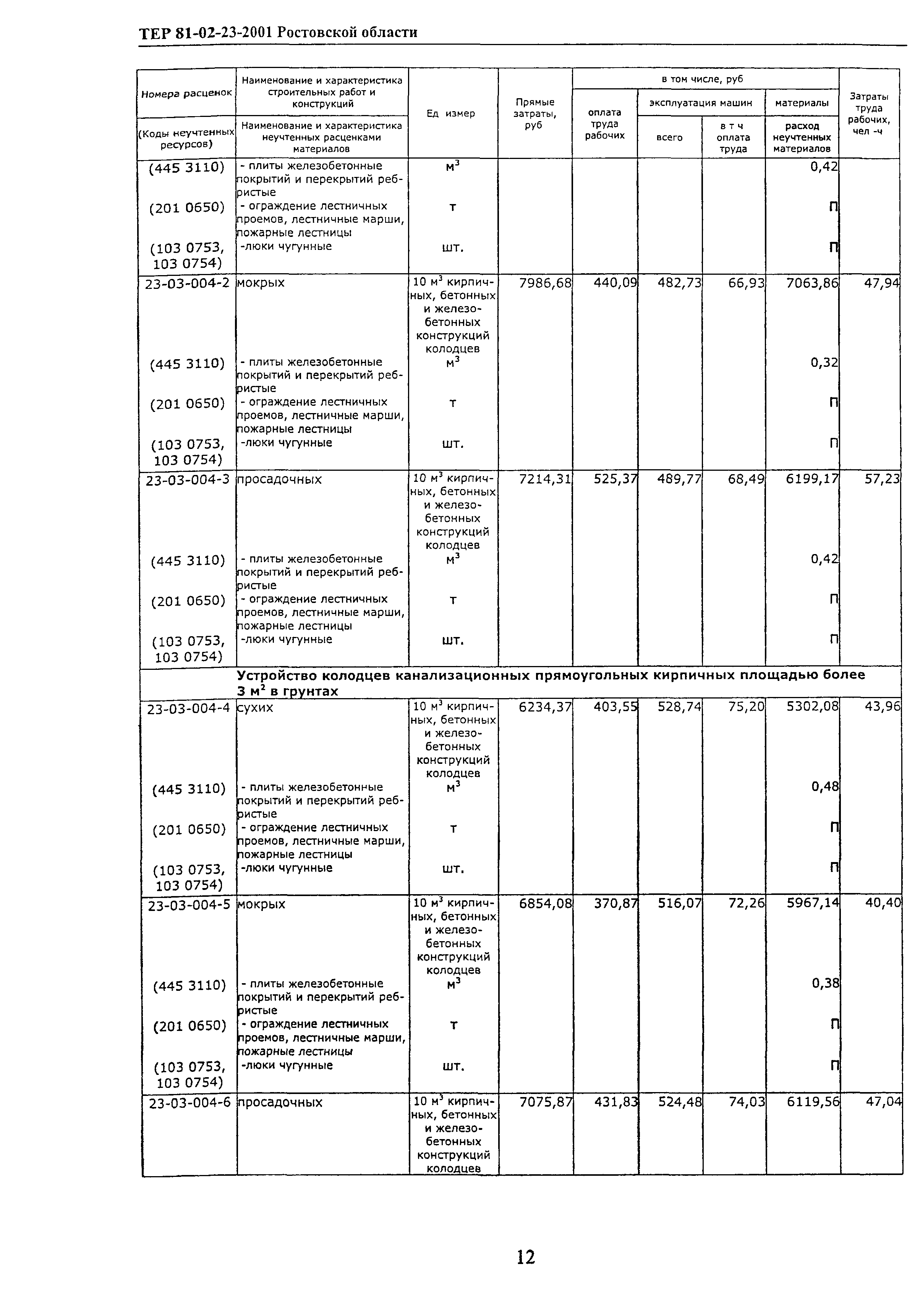 ТЕР 81-02-23-2001 Ростовской области