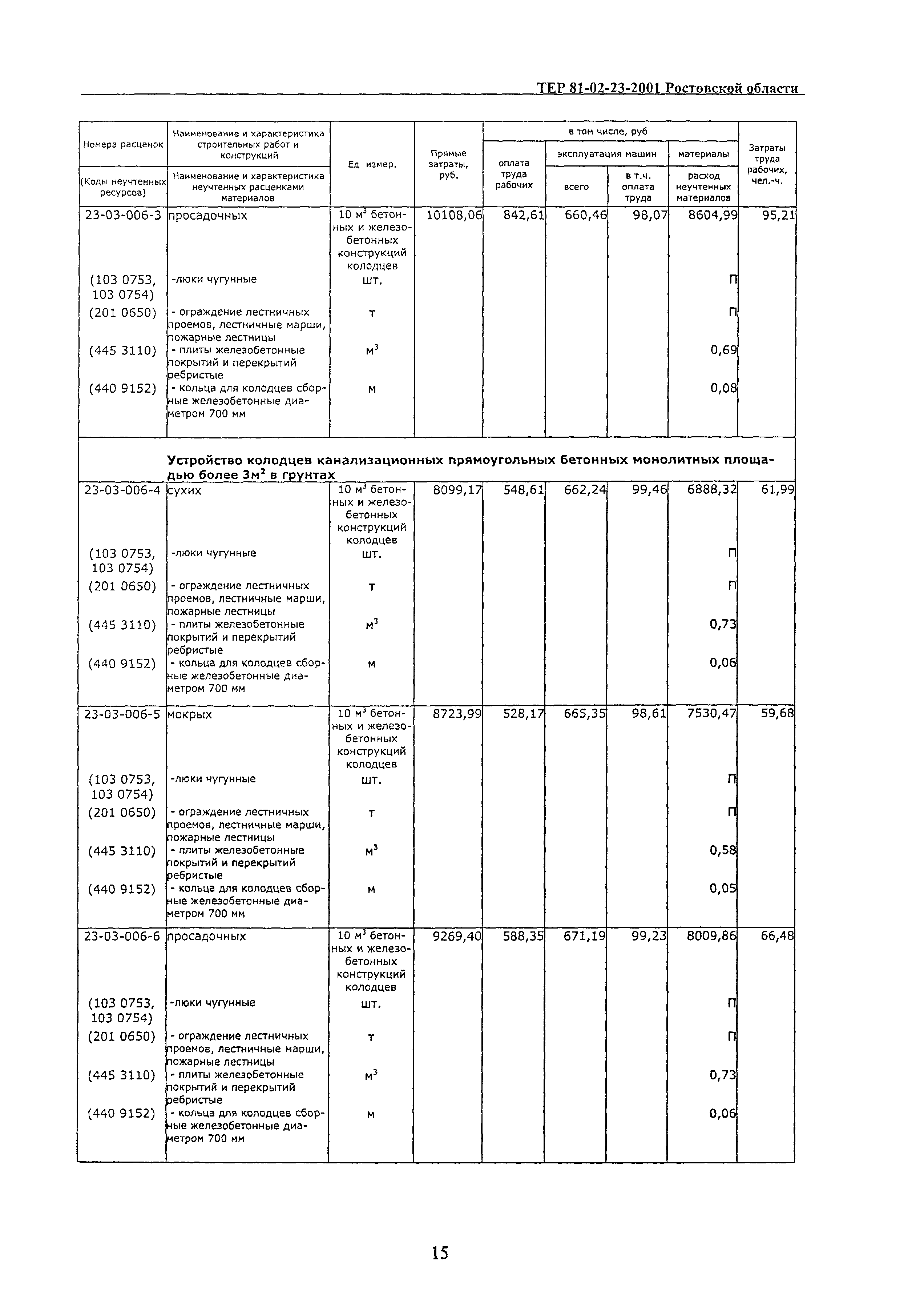 ТЕР 81-02-23-2001 Ростовской области