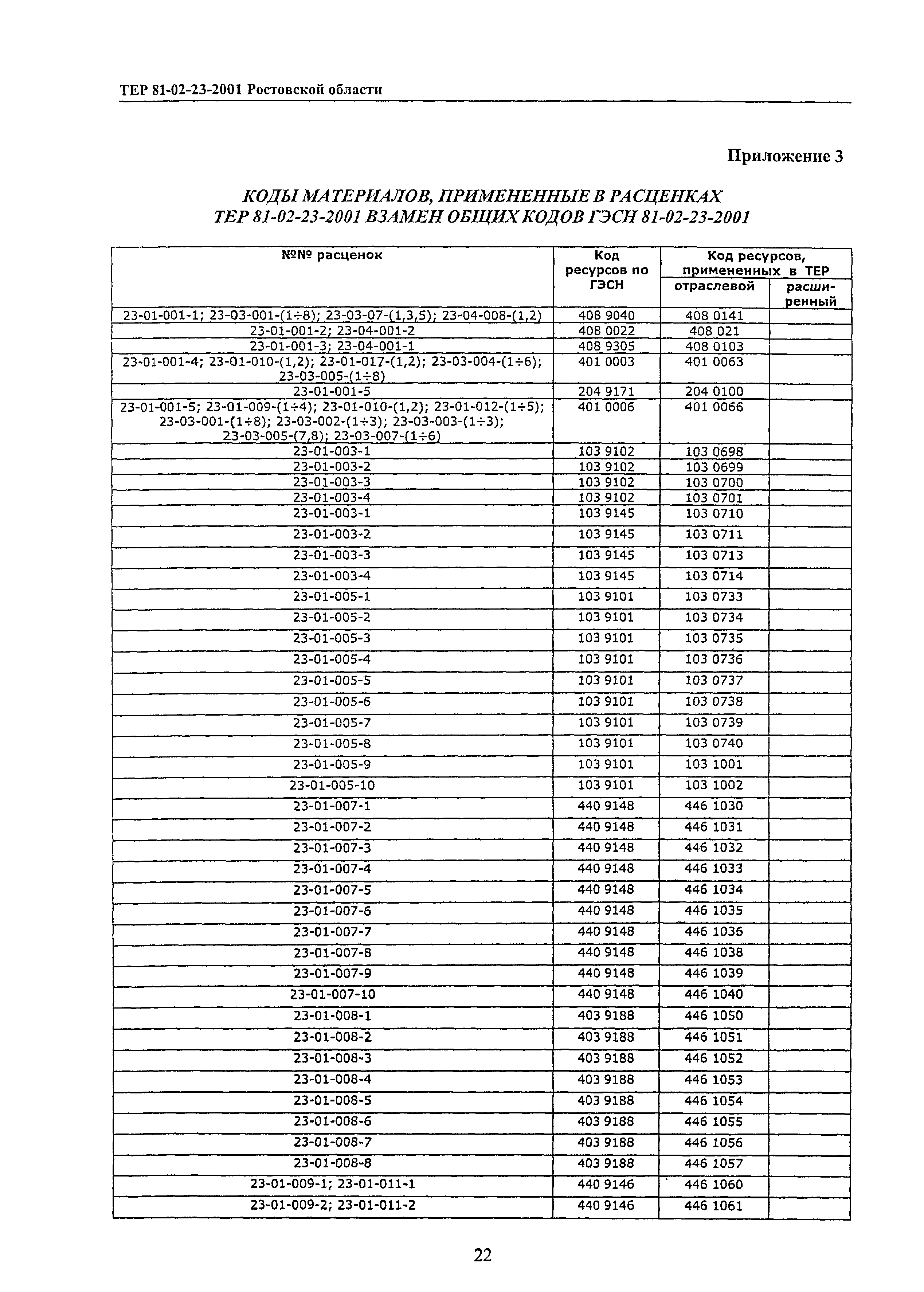 ТЕР 81-02-23-2001 Ростовской области