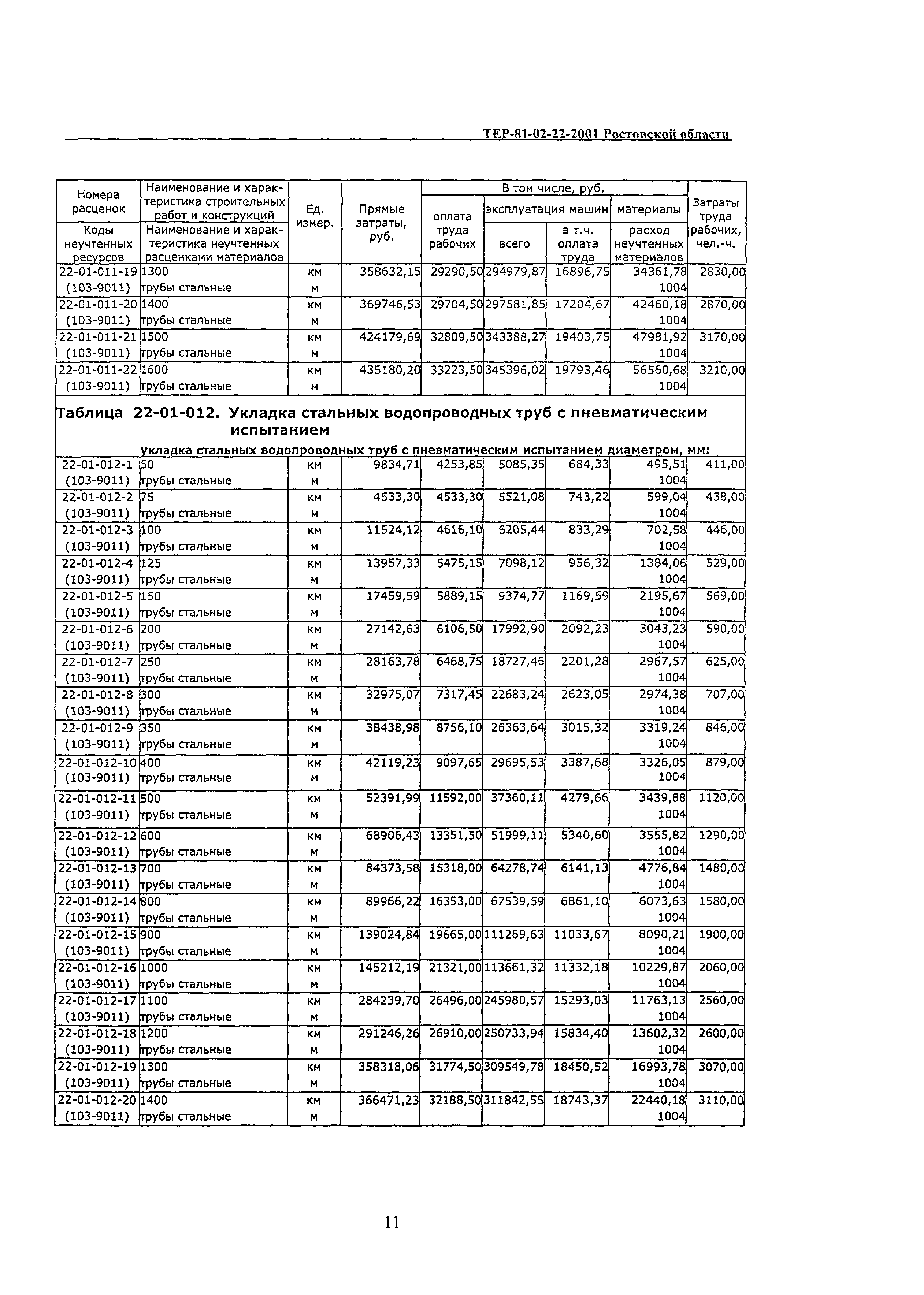 ТЕР 81-02-22-2001 Ростовской области