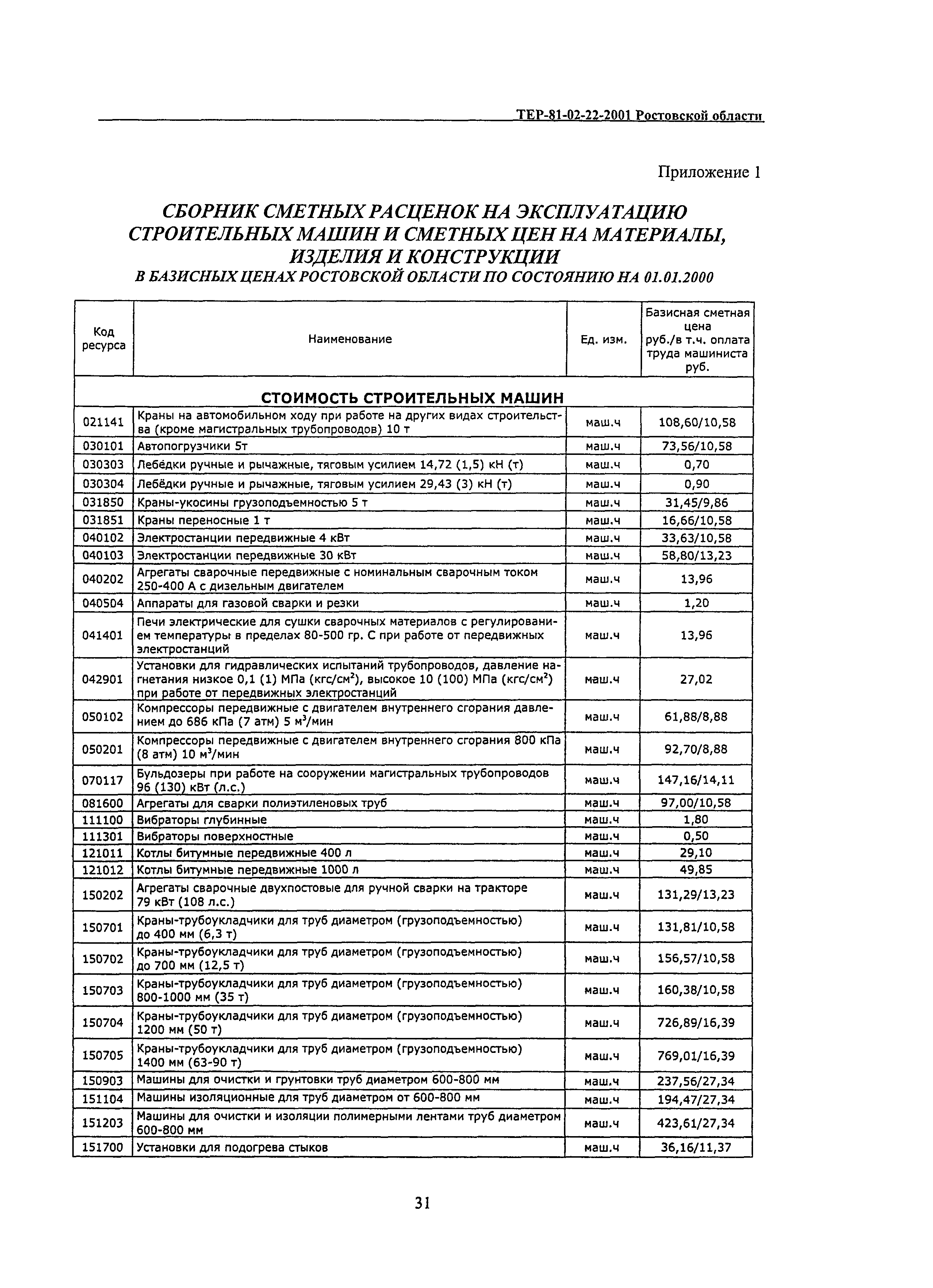 ТЕР 81-02-22-2001 Ростовской области