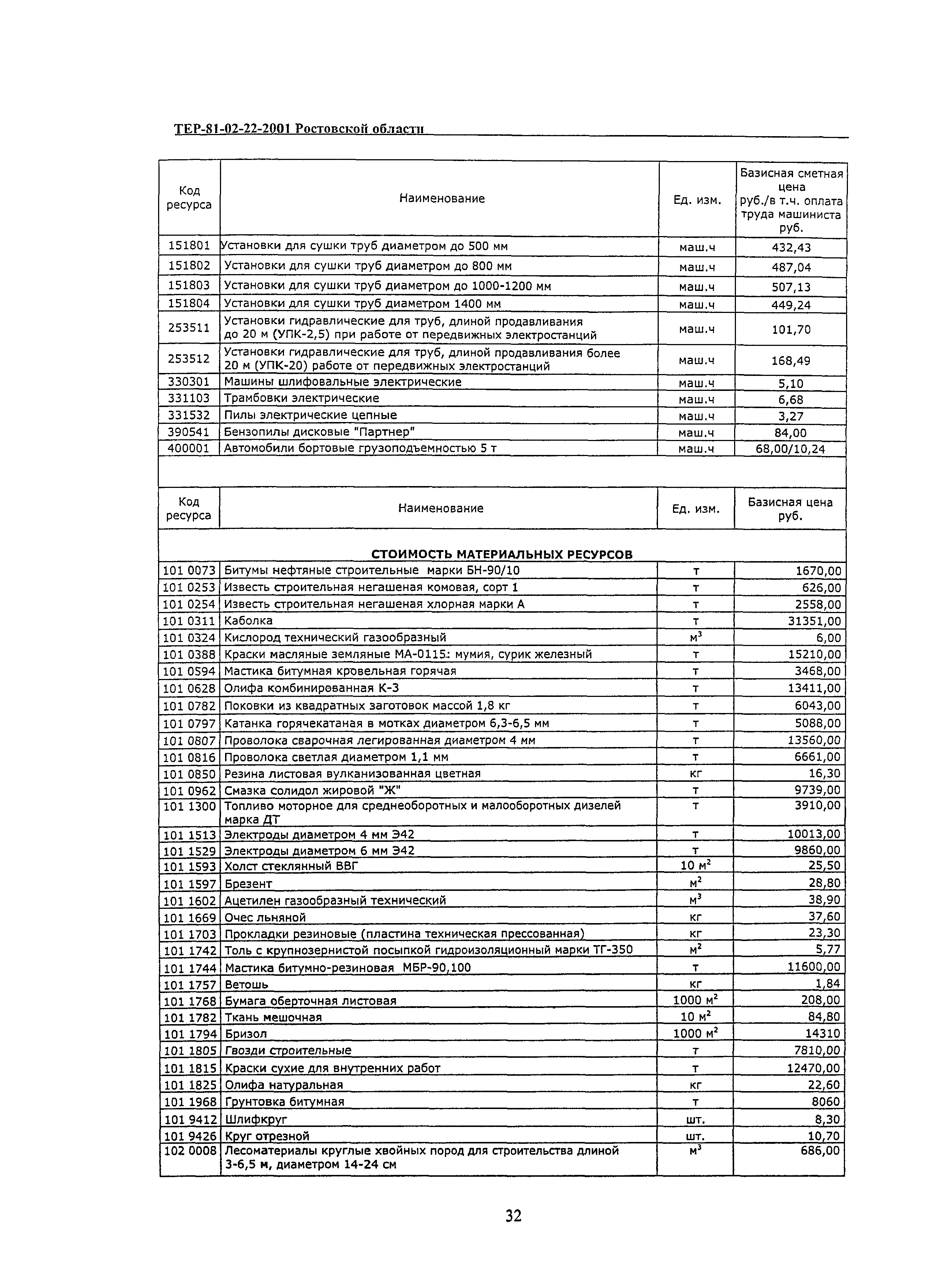 ТЕР 81-02-22-2001 Ростовской области