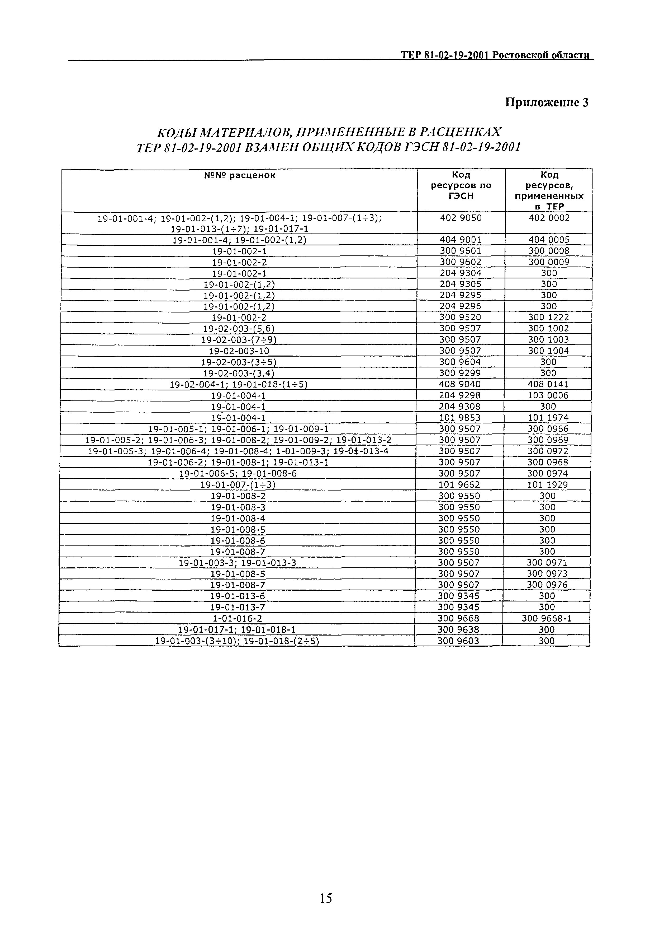 ТЕР 81-02-19-2001 Ростовской области