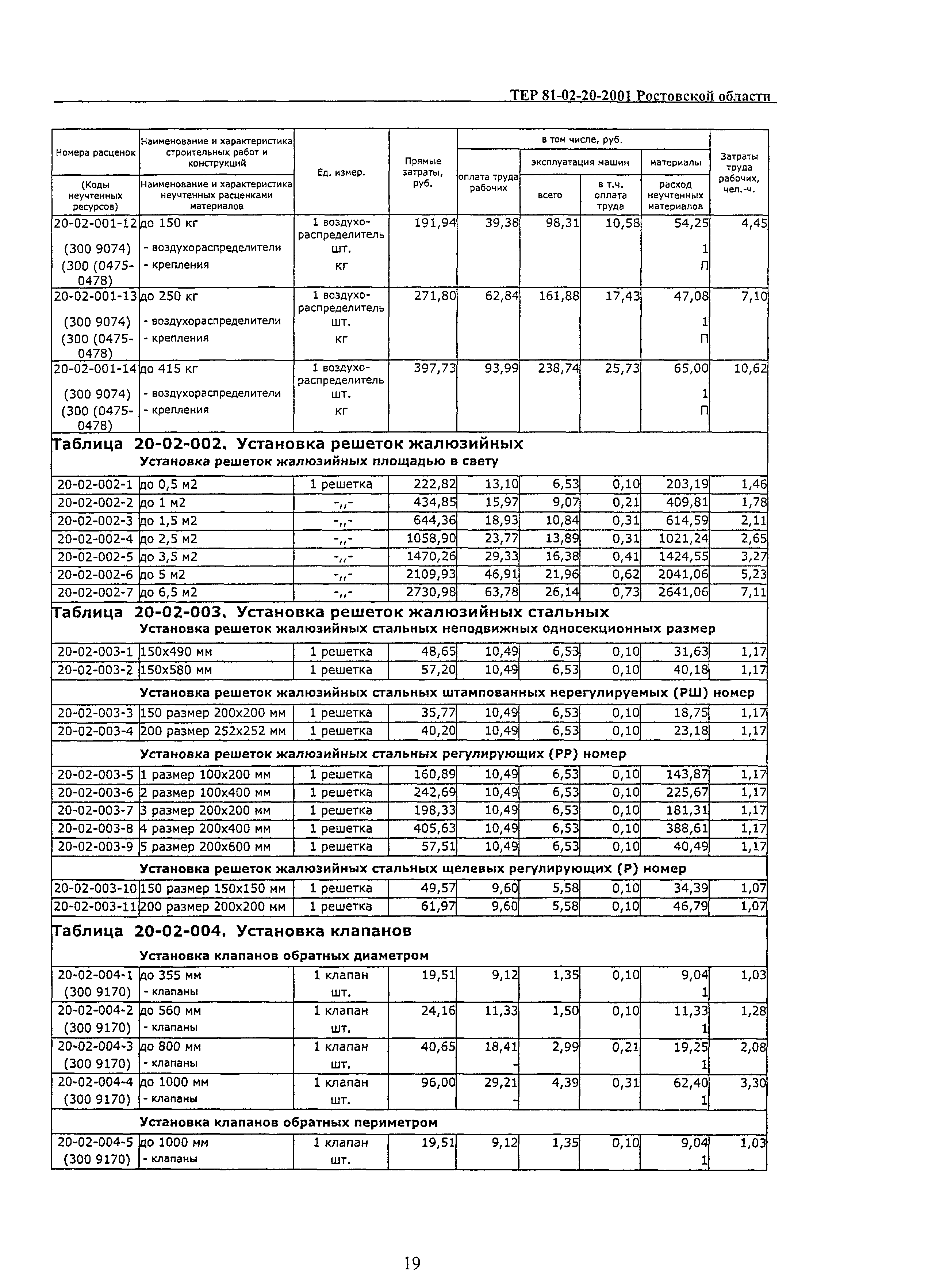 ТЕР 81-02-20-2001 Ростовской области