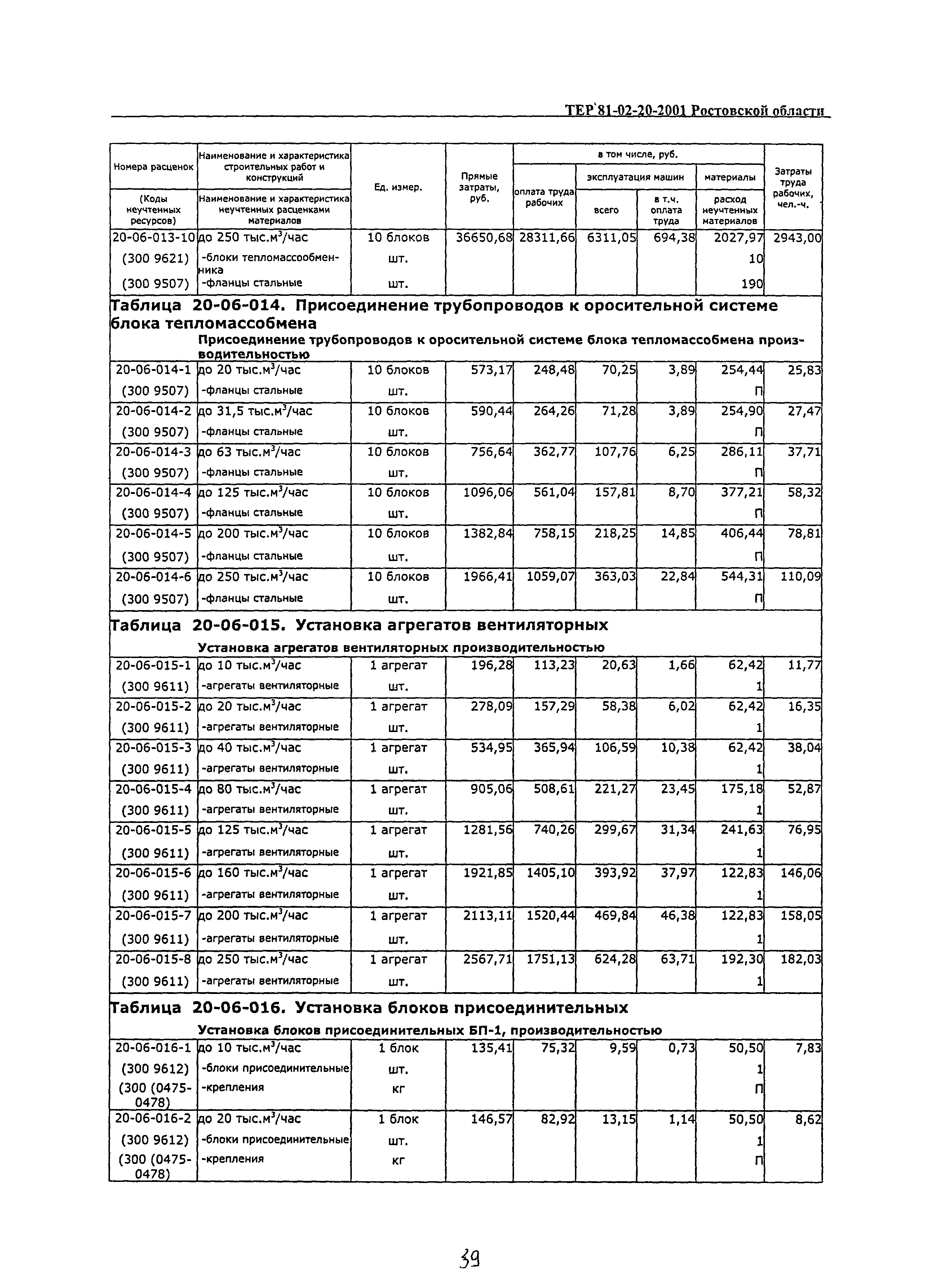 Тсц-2001 Ростовской Области