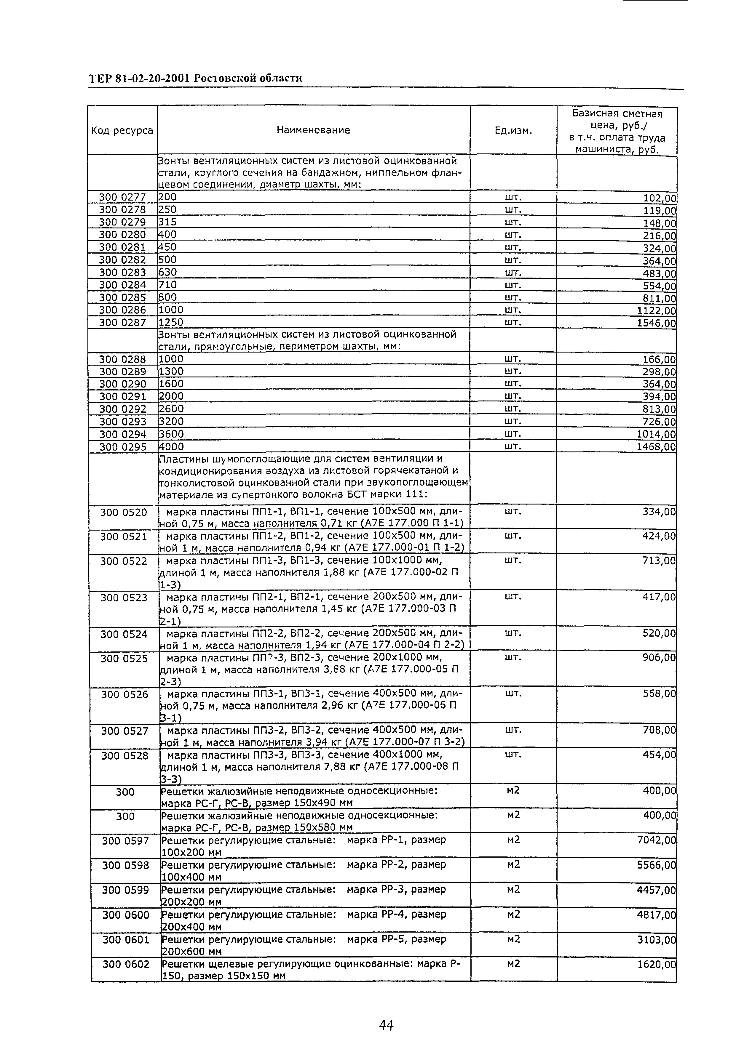 ТЕР 81-02-20-2001 Ростовской области