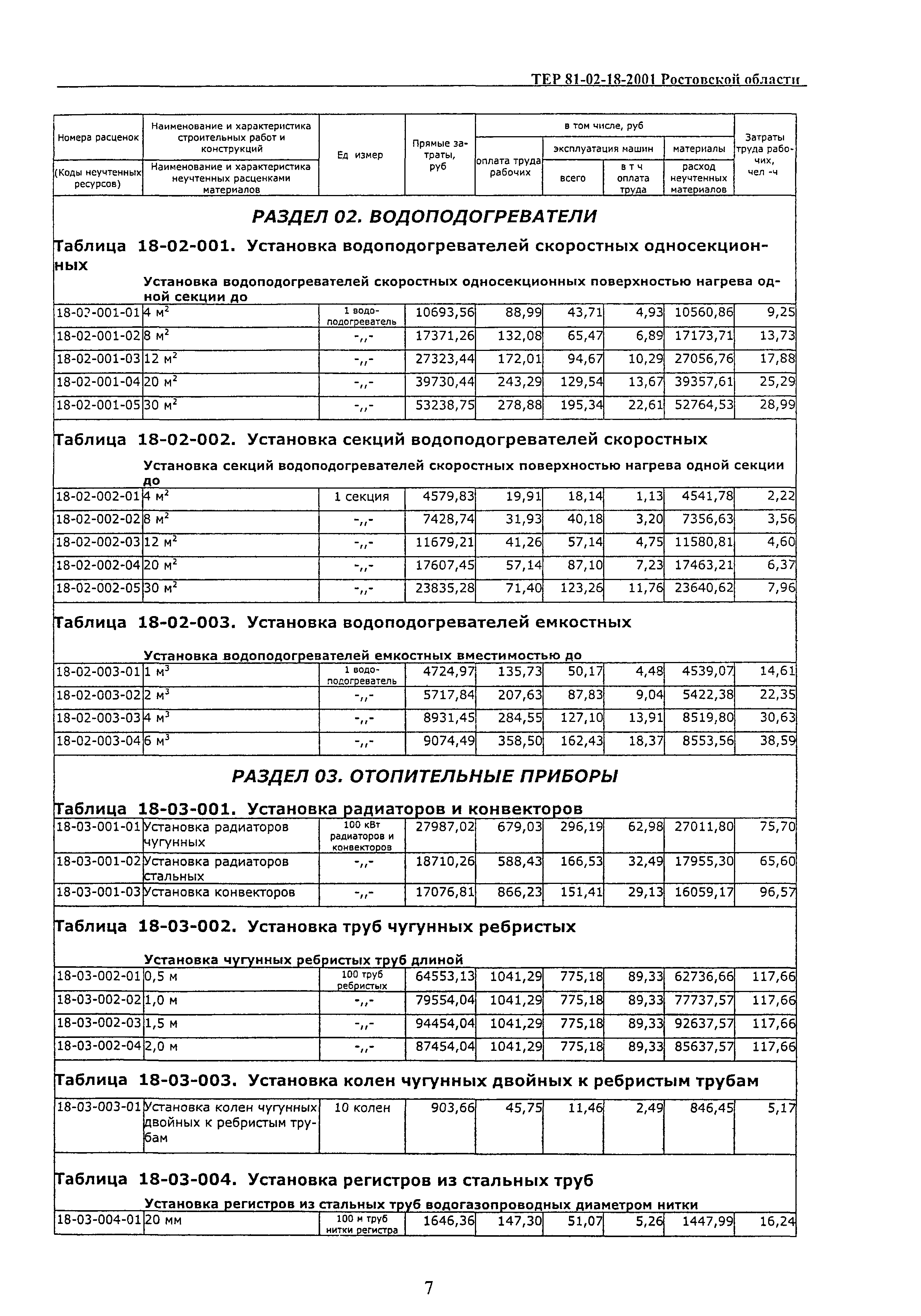 ТЕР 81-02-18-2001 Ростовской области