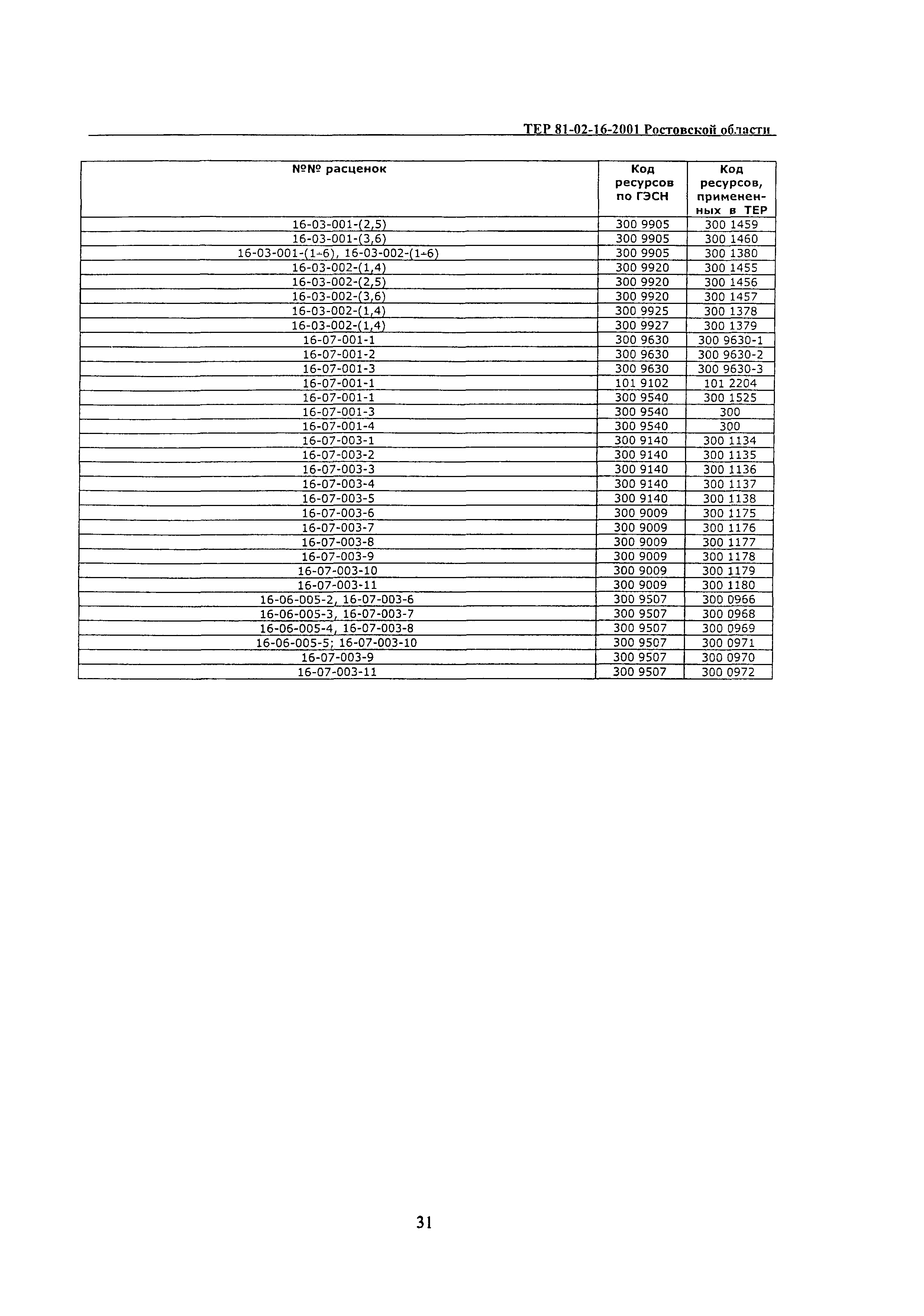 ТЕР 81-02-16-2001 Ростовской области